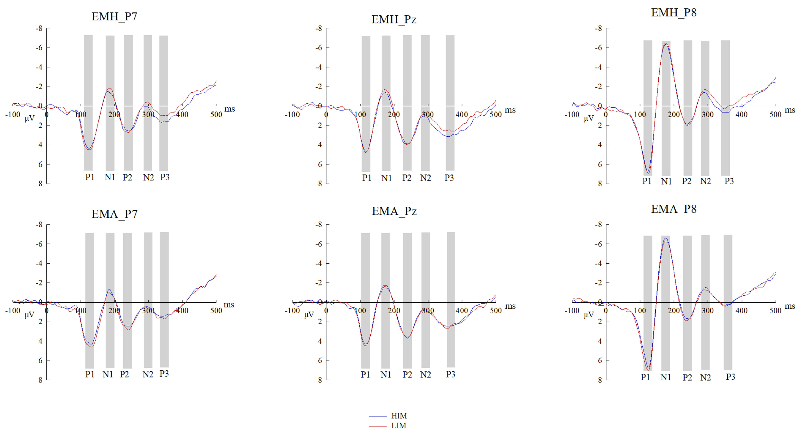 Brainsci 14 00025 g003