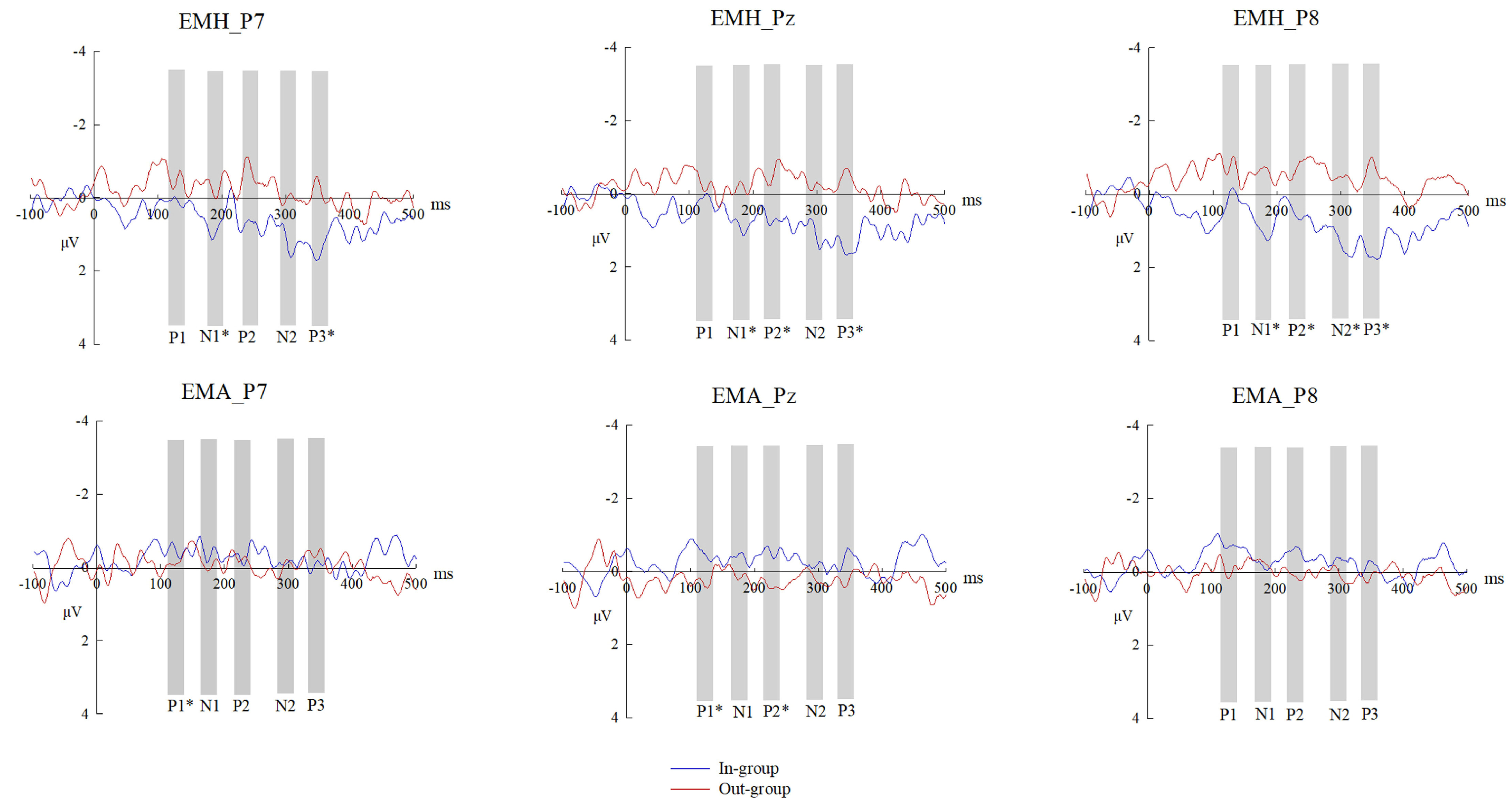 Brainsci 14 00025 g004