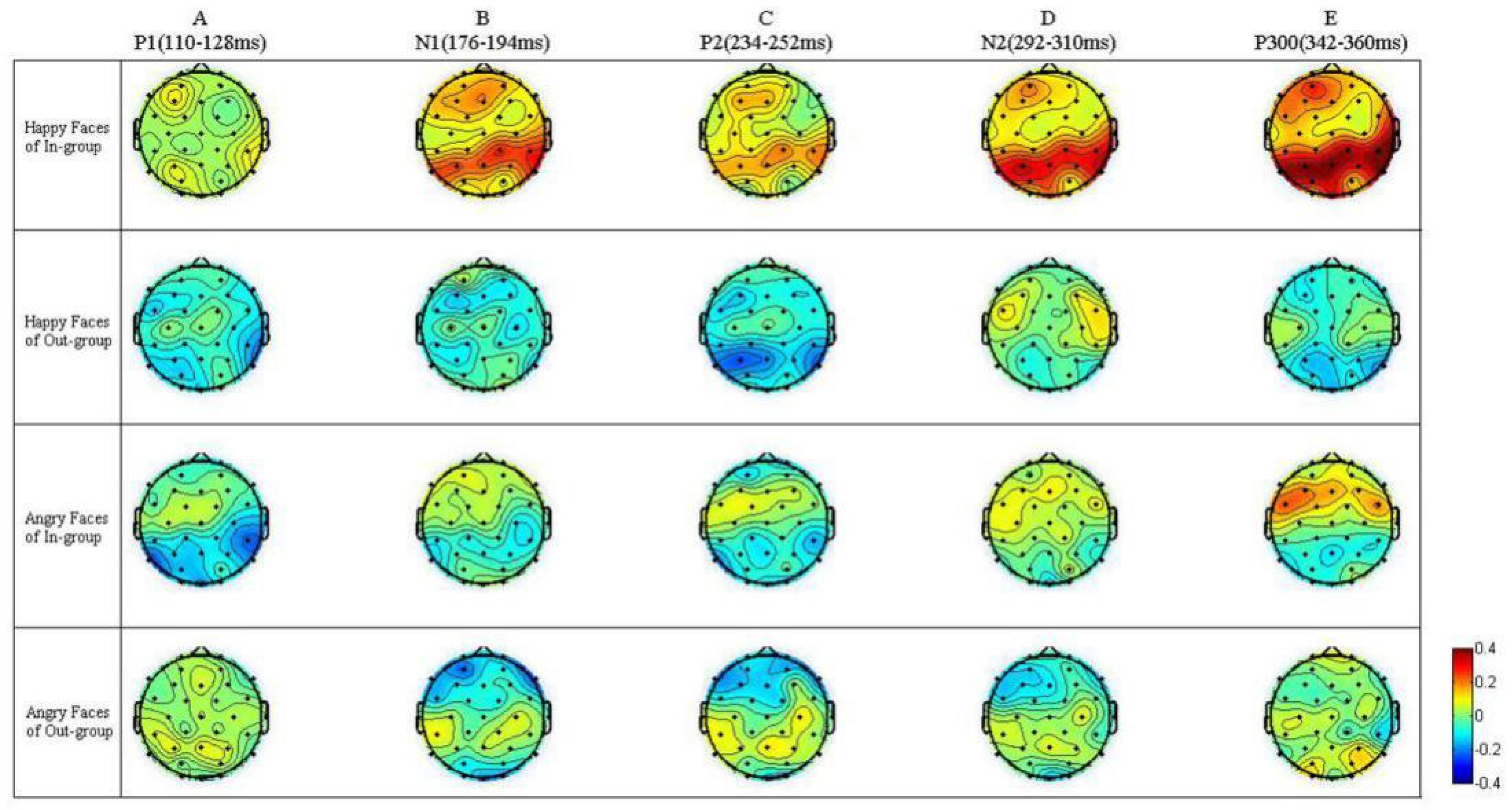 Brainsci 14 00025 g005