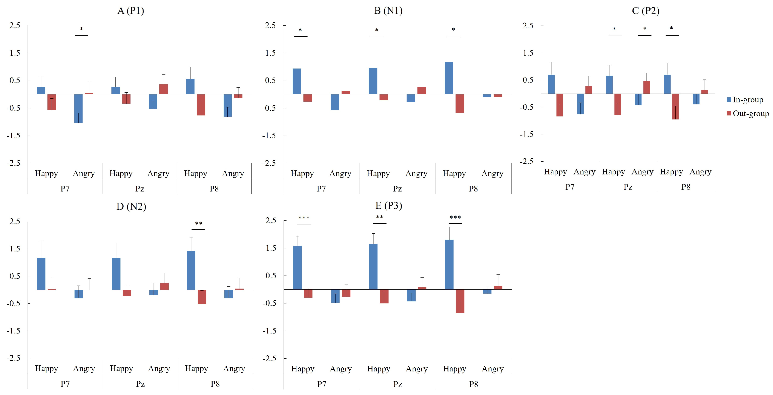 Brainsci 14 00025 g006