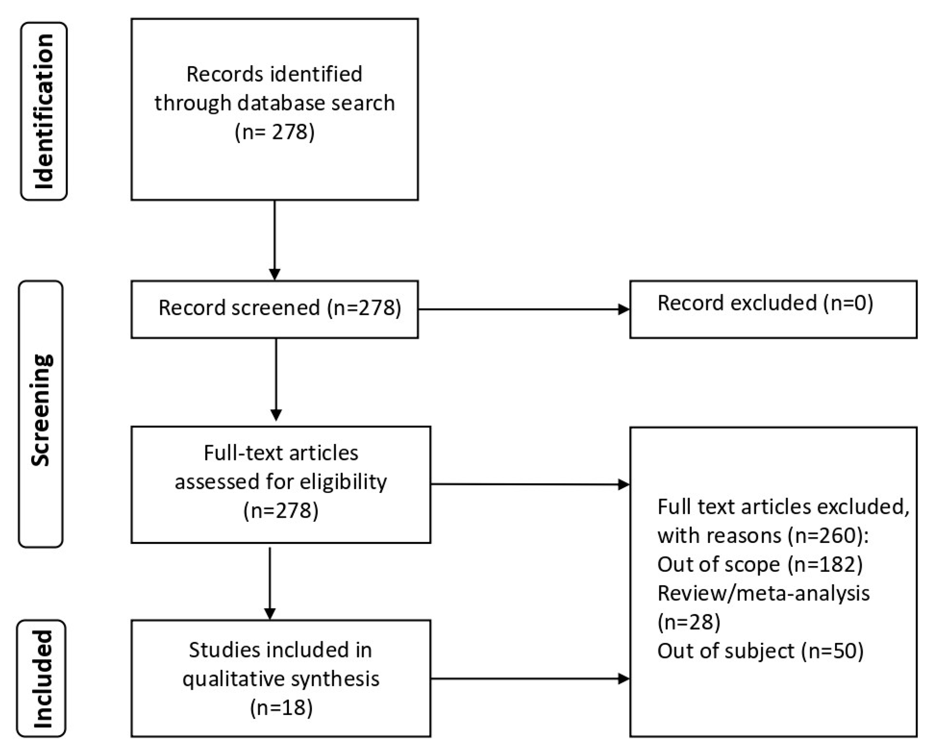 Brainsci 14 00027 g001