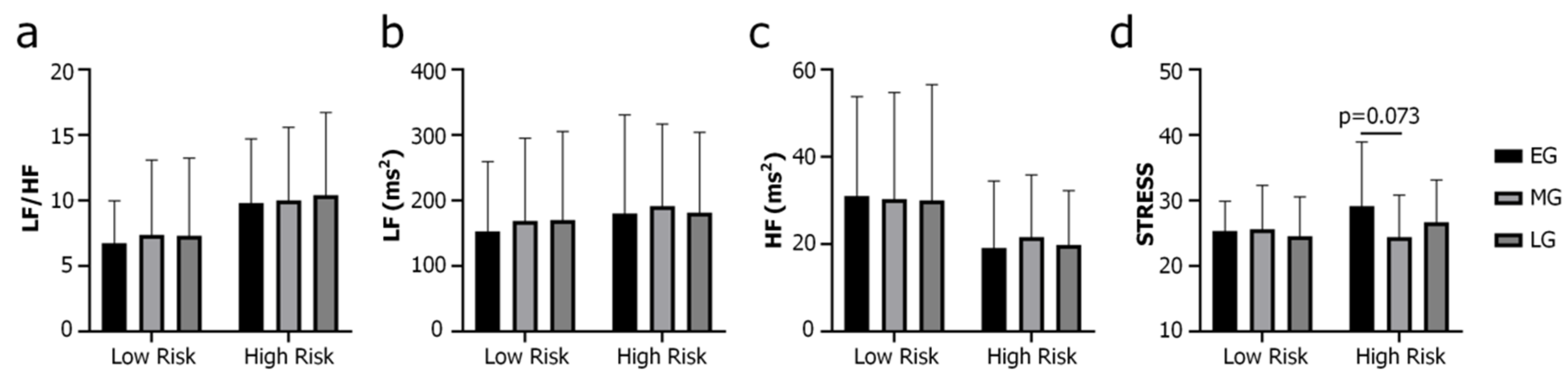 Brainsci 14 00029 g001 Brainsci 14 00029 g001