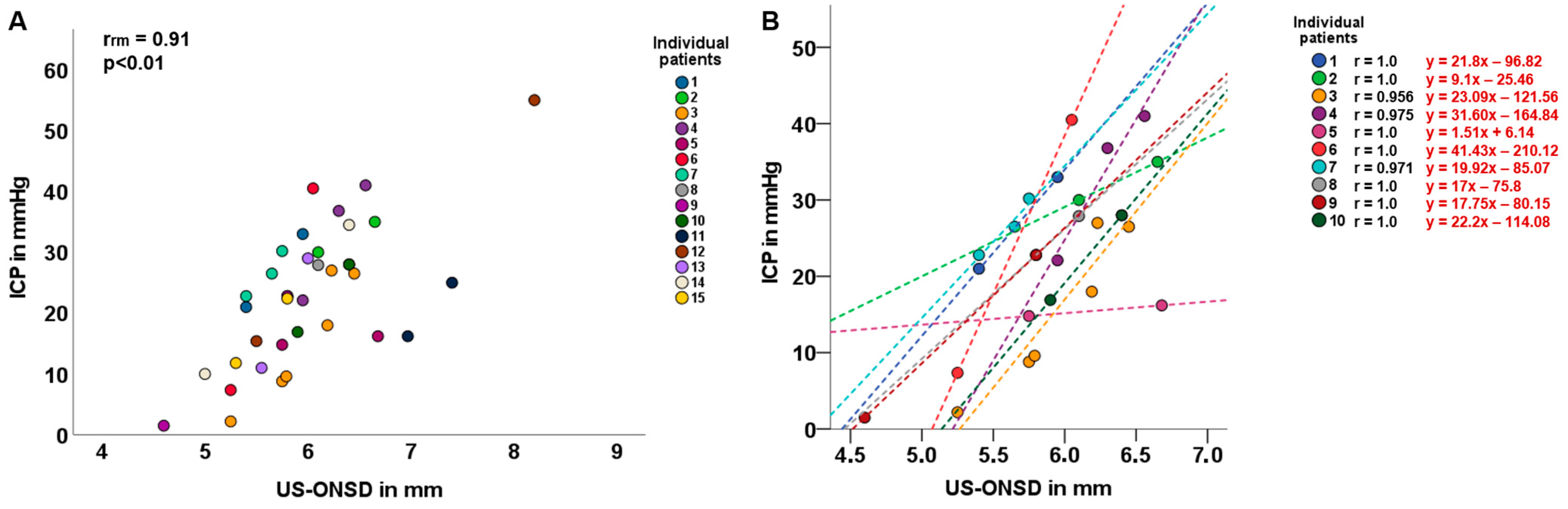 Brainsci 14 00032 g003