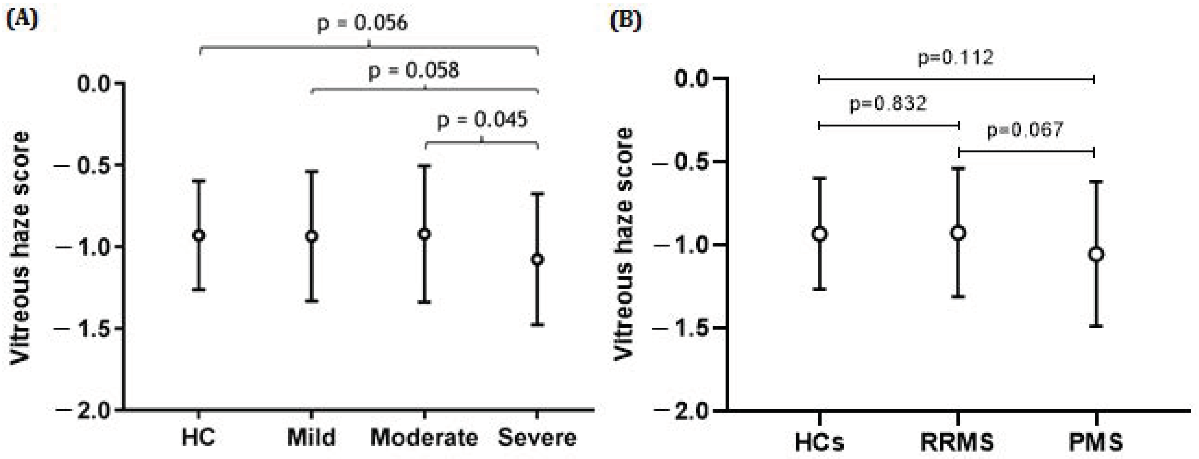 Brainsci 14 00036 g003
