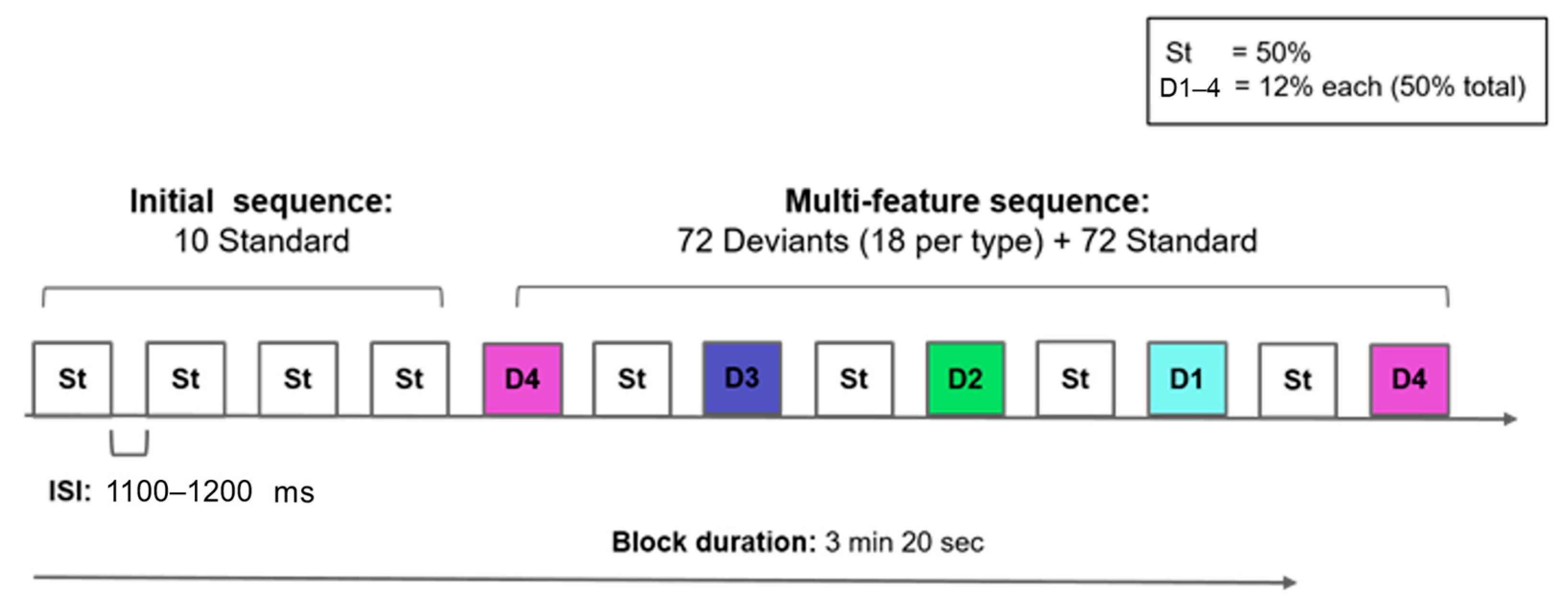 Brainsci 14 00042 g001