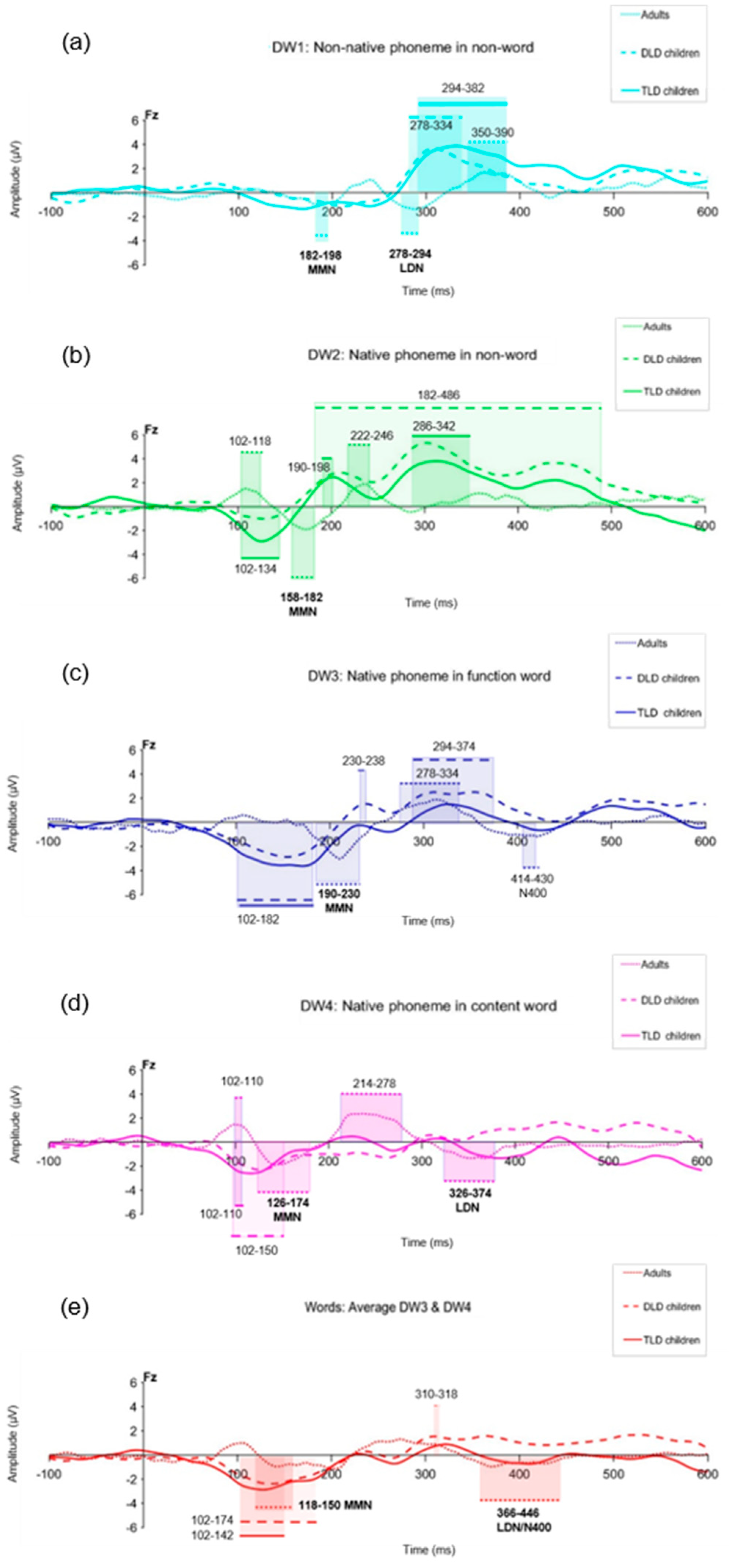 Brainsci 14 00042 g004