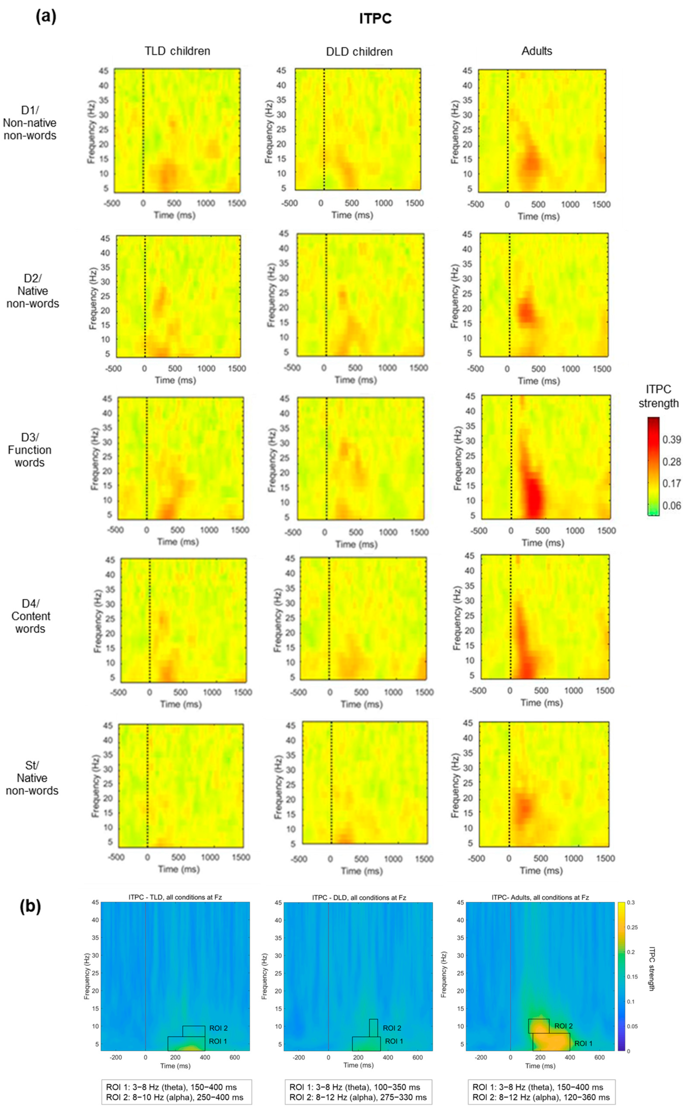 Brainsci 14 00042 g007