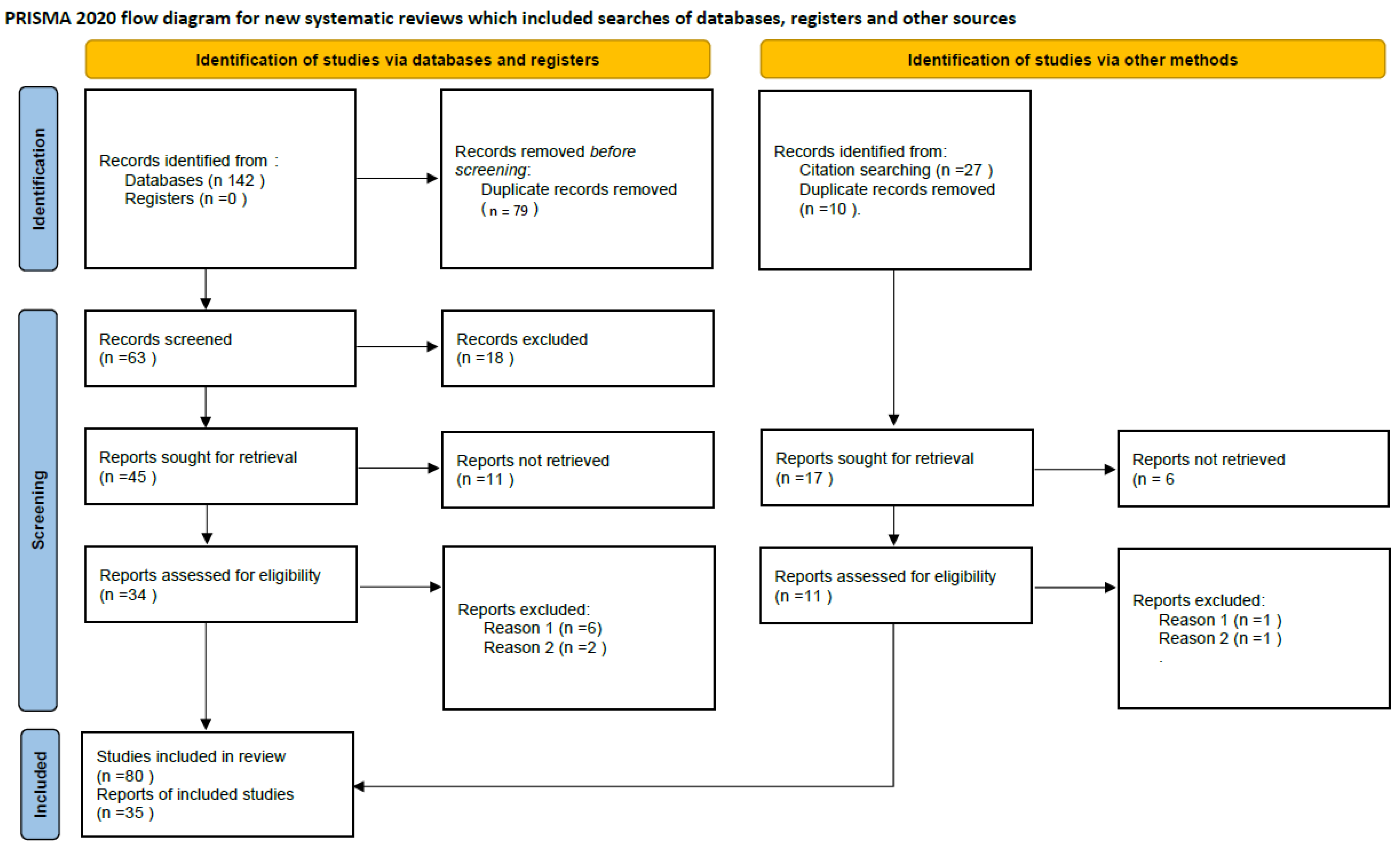 Brainsci 14 00052 g001