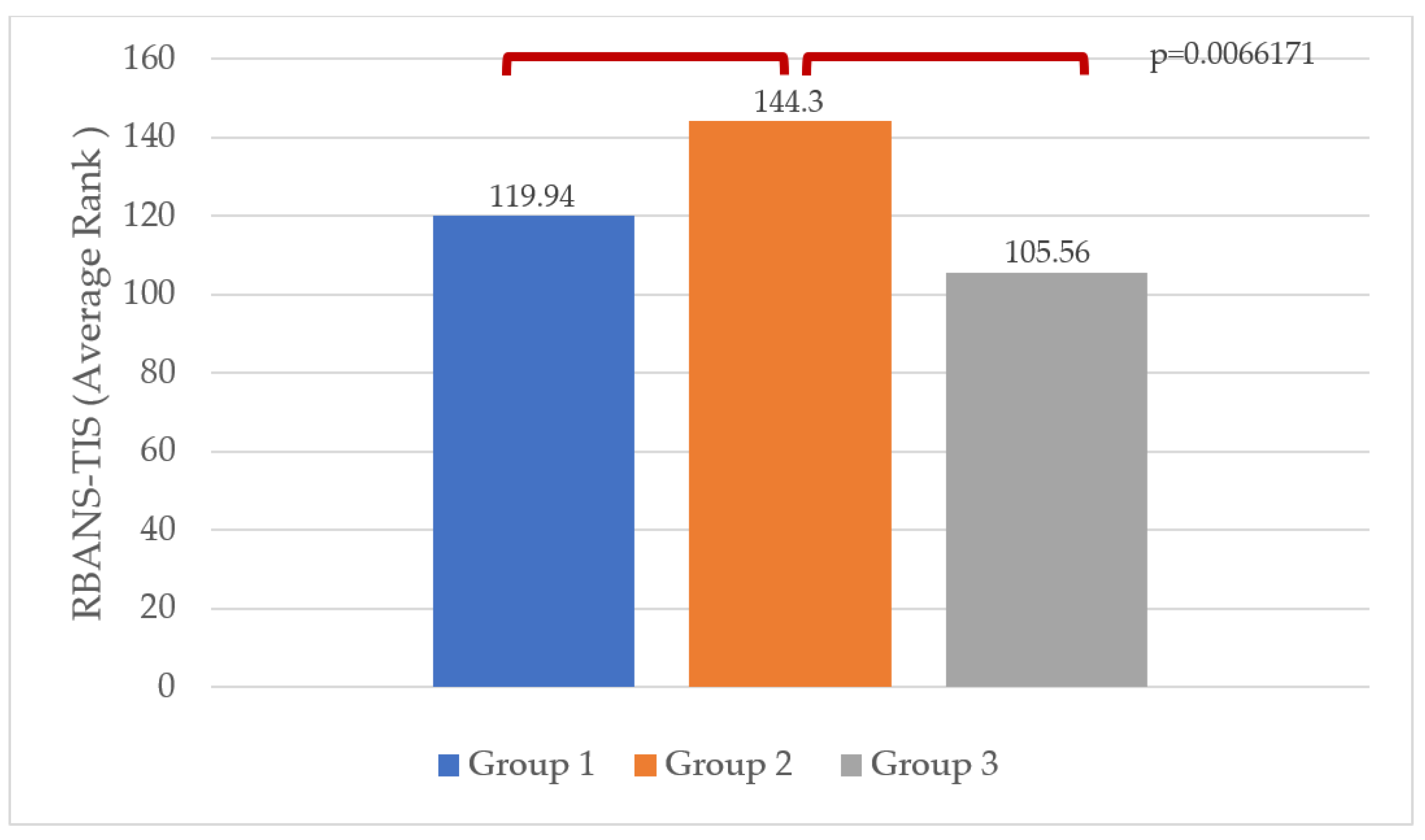 Brainsci 14 00054 g002