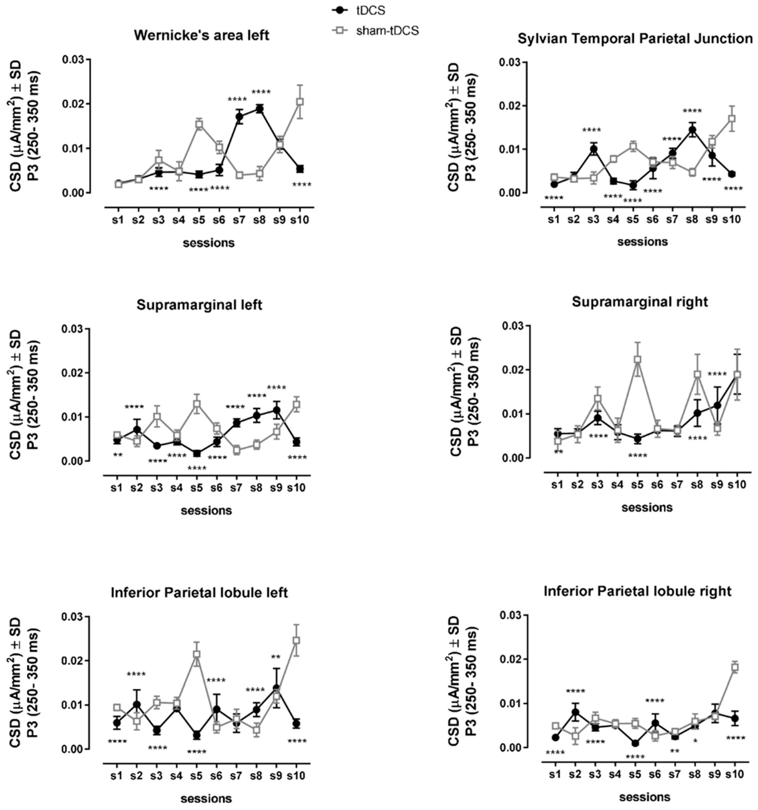 Brainsci 14 00058 g005 Brainsci 14 00058 g005