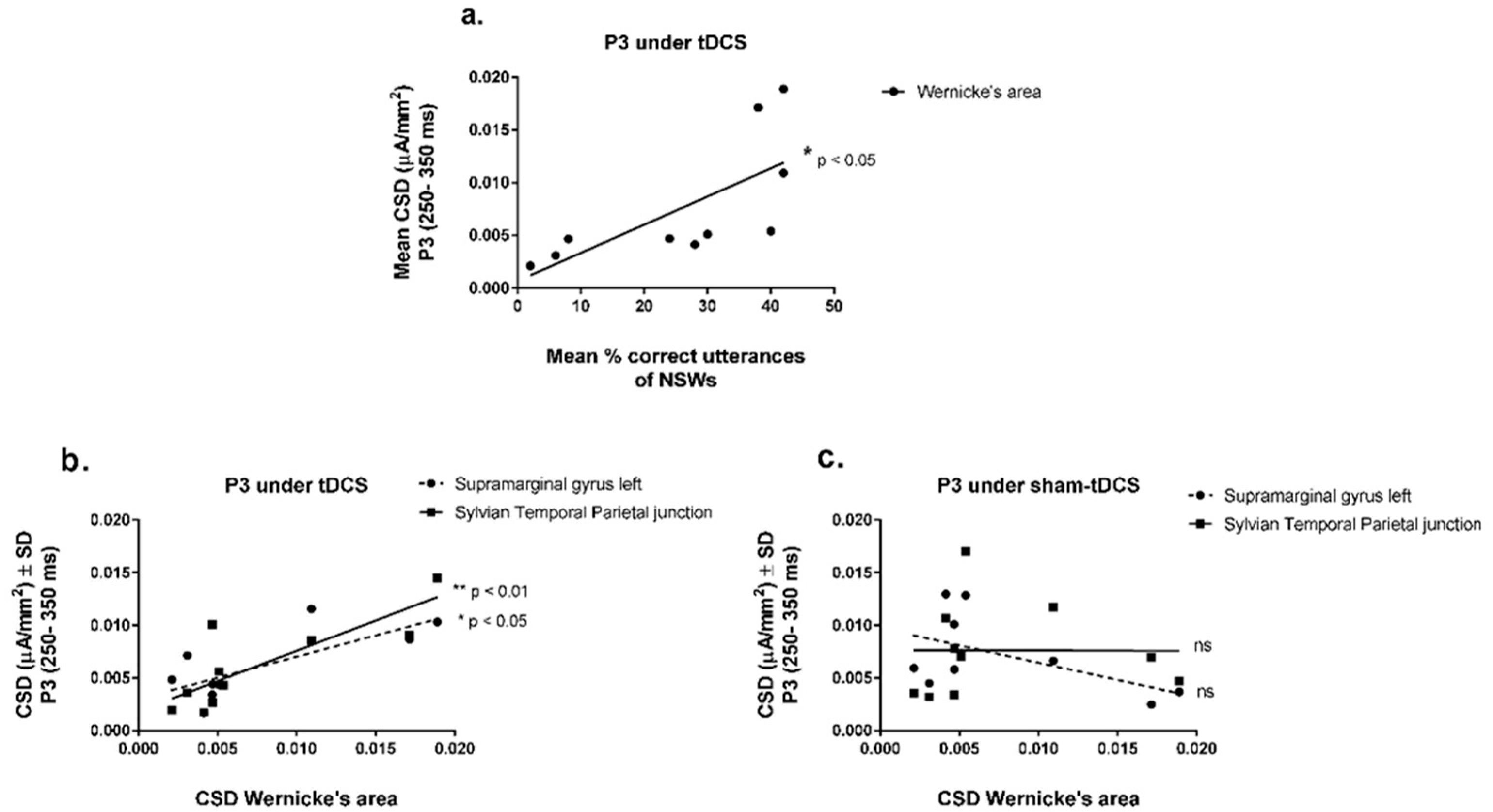 Brainsci 14 00058 g006 Brainsci 14 00058 g006