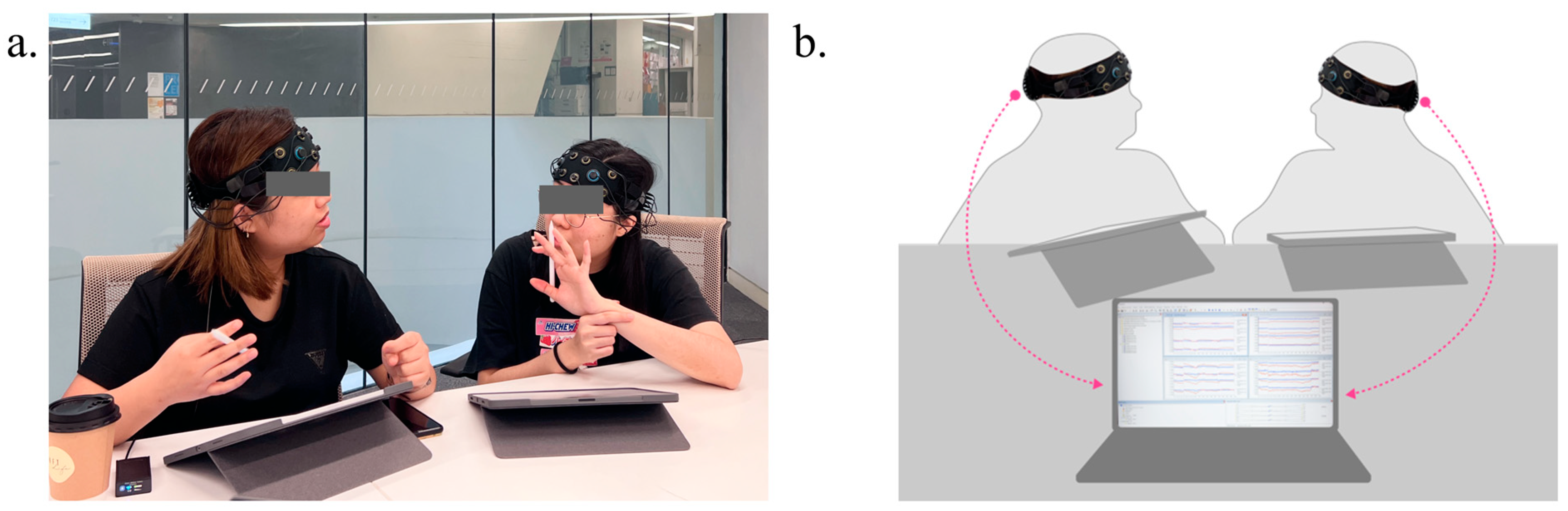 Brainsci 14 00060 g005