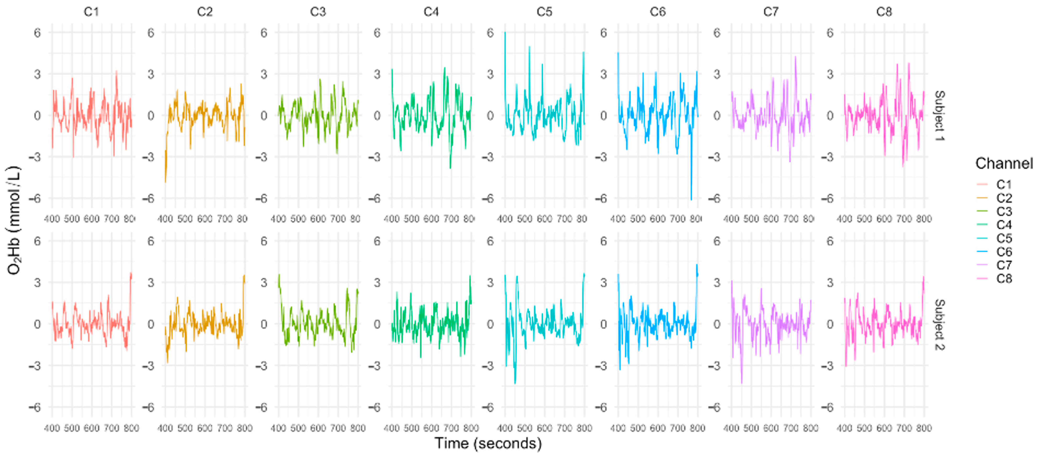 Brainsci 14 00060 g006
