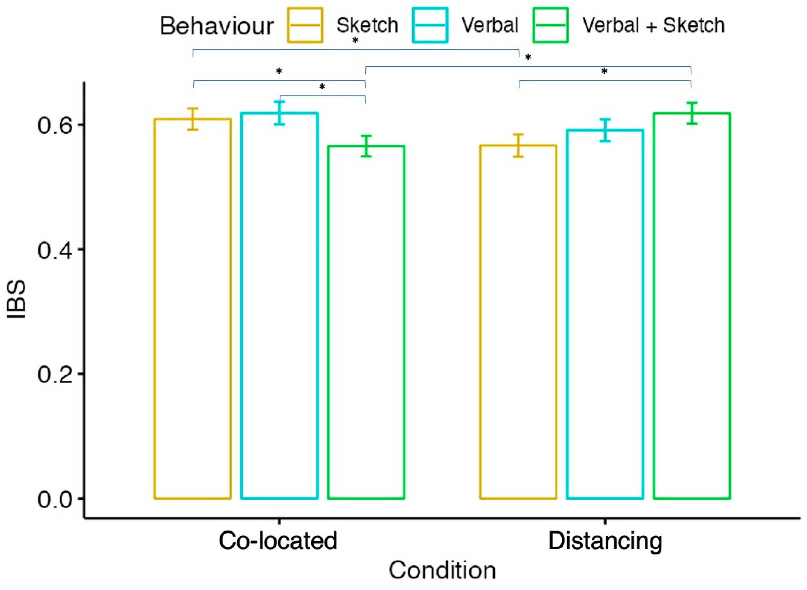 Brainsci 14 00060 g009