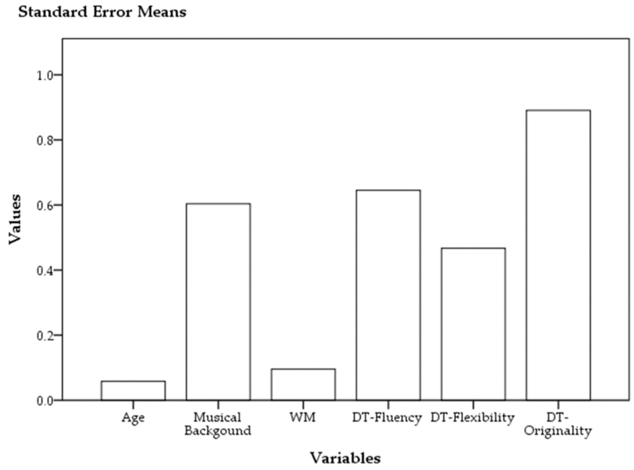 Brainsci 14 00061 g001
