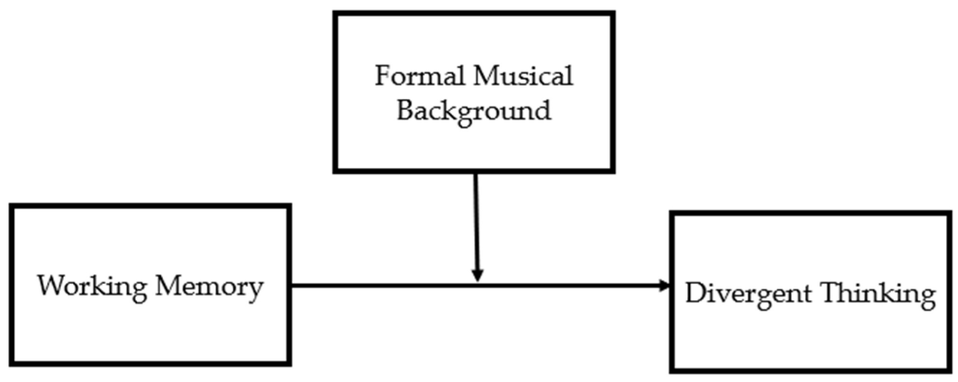 Brainsci 14 00061 g002
