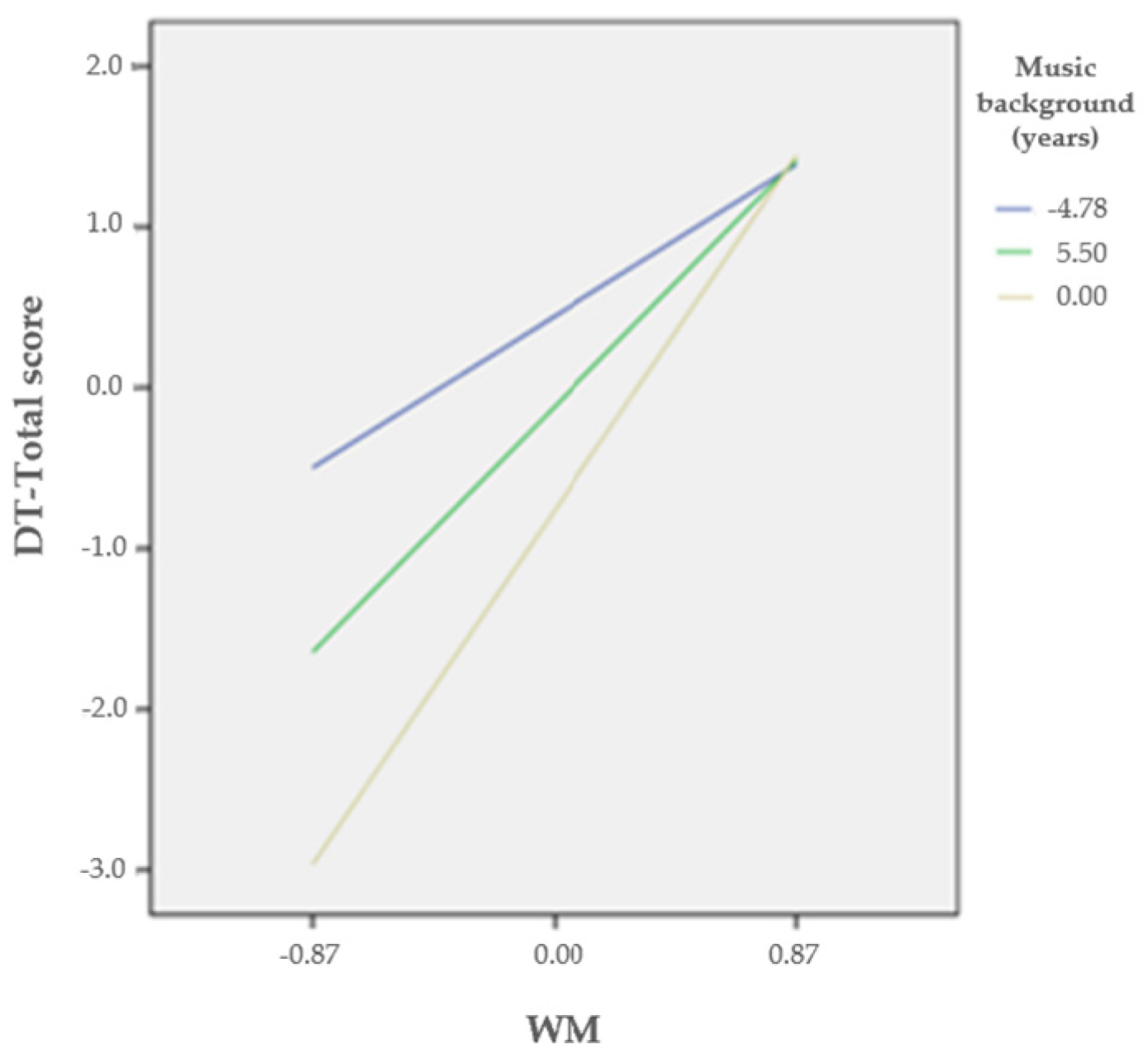 Brainsci 14 00061 g003