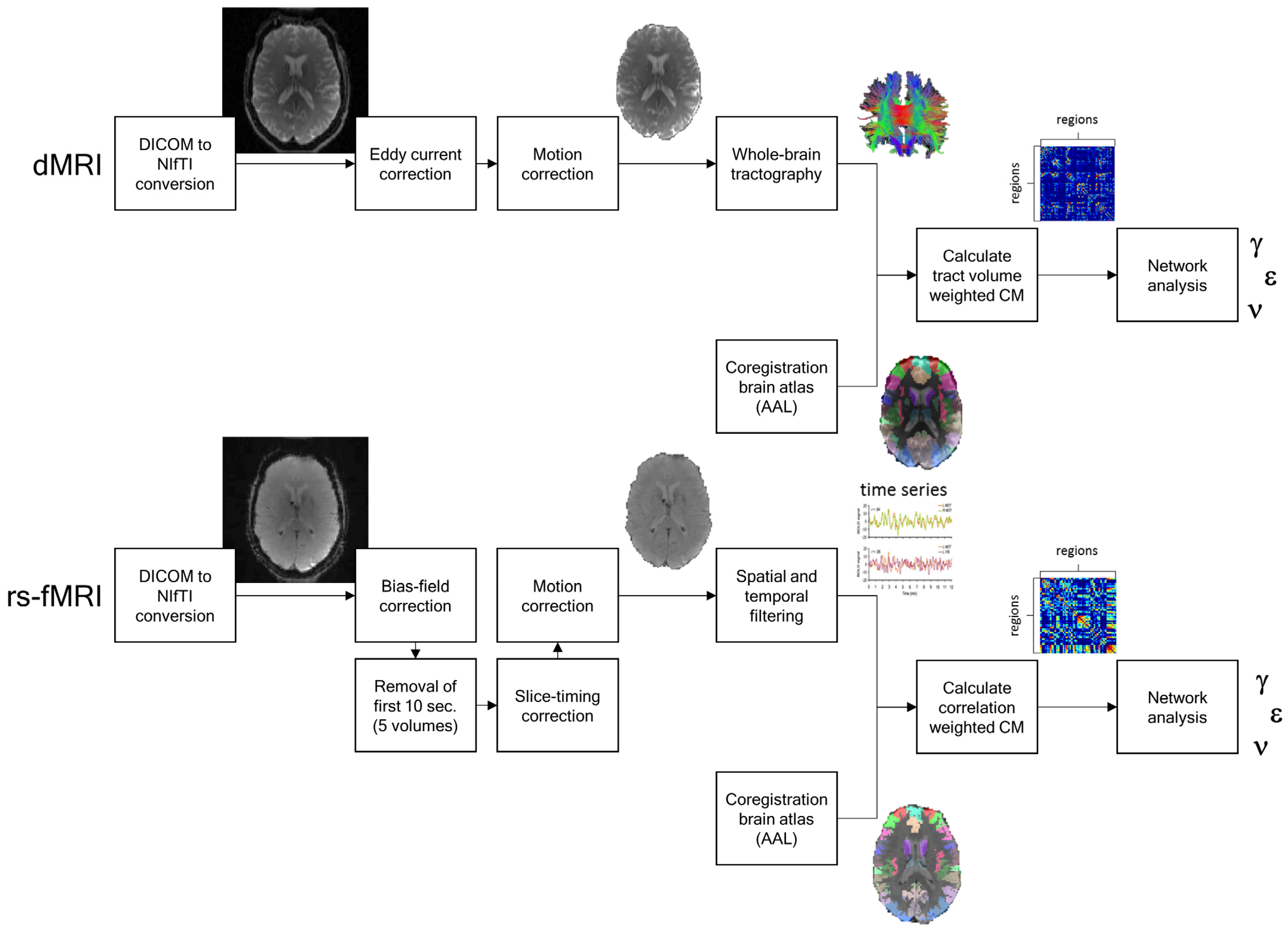 Brain Sciences | Free Full-Text | Effect of Magnetic Resonance Image ...