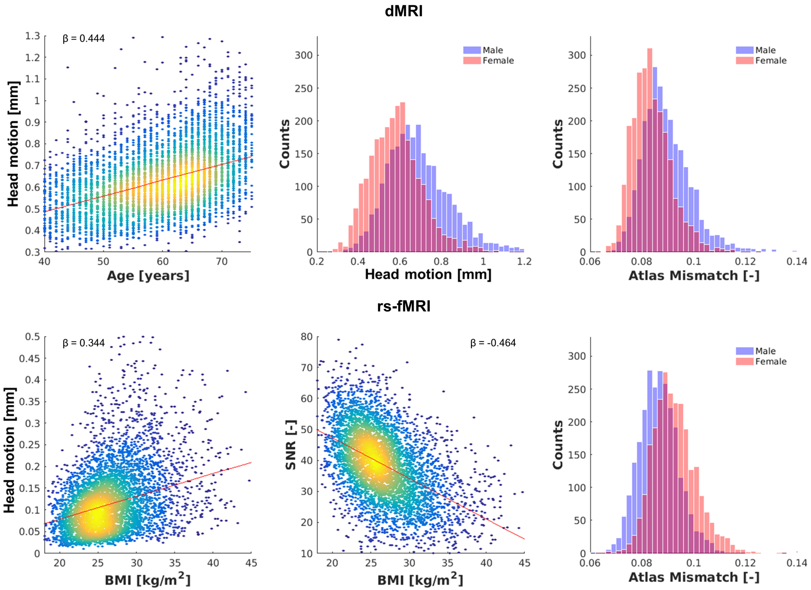 Brainsci 14 00062 g005