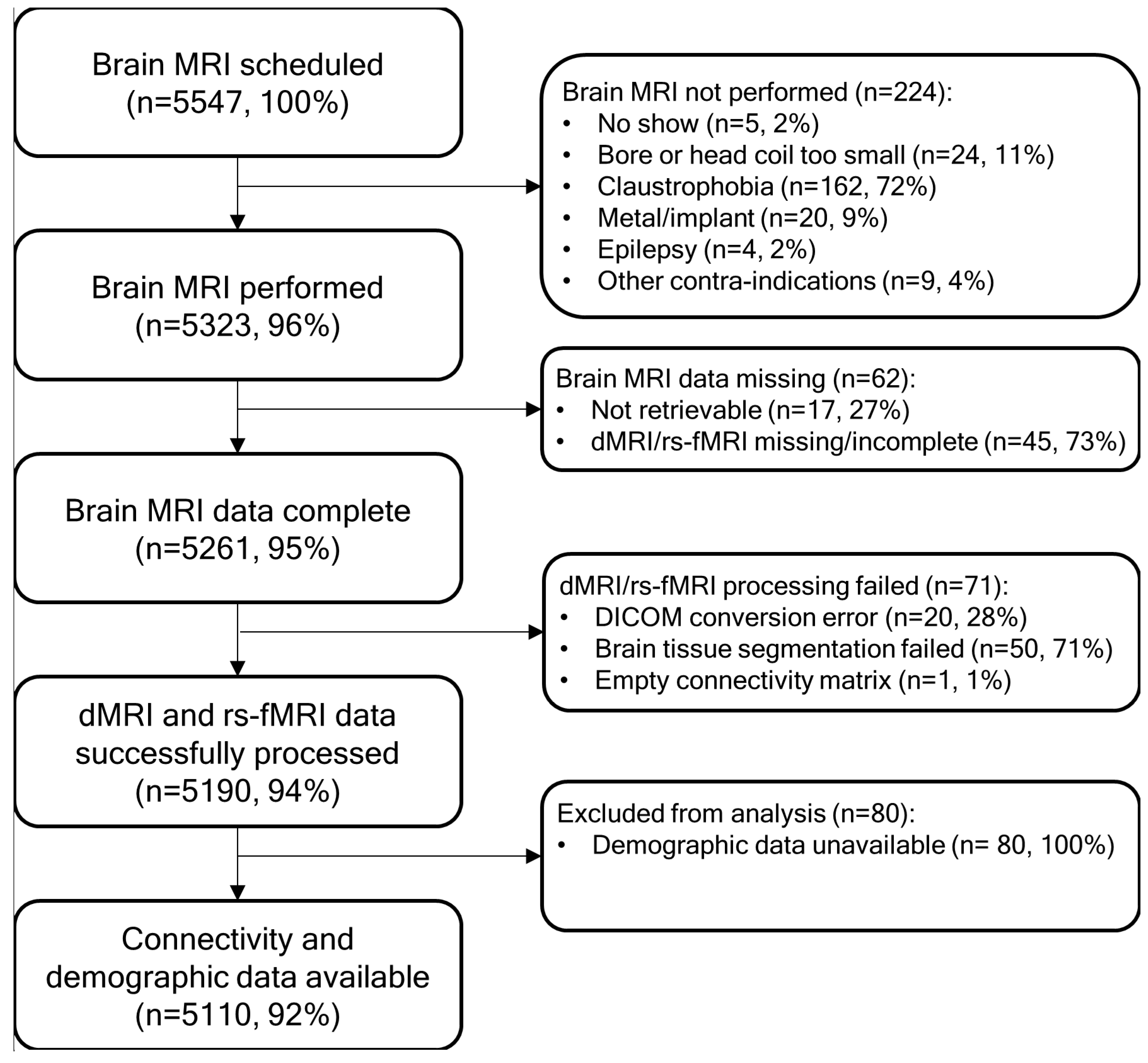 Brainsci 14 00062 g0a1