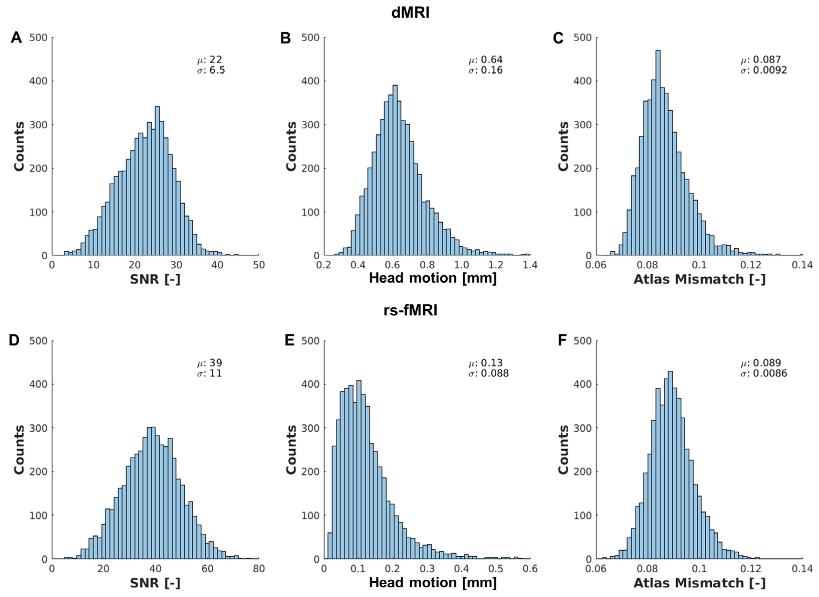 Brainsci 14 00062 g0a2
