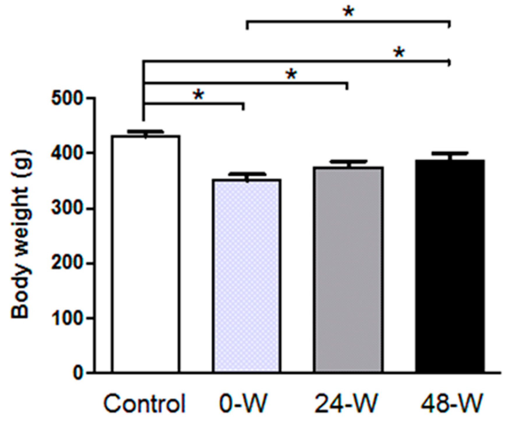 Brainsci 14 00063 g002 Brainsci 14 00063 g002