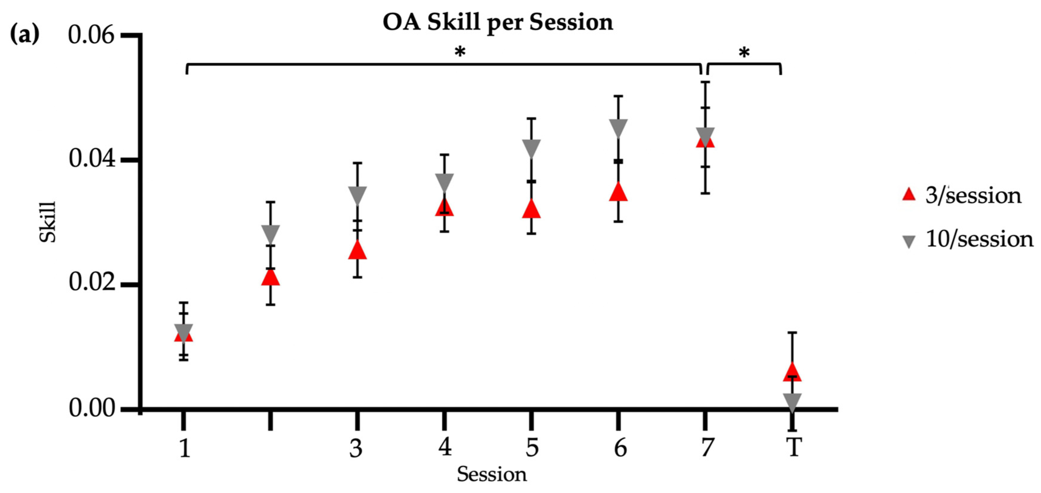 Brainsci 14 00065 g002a