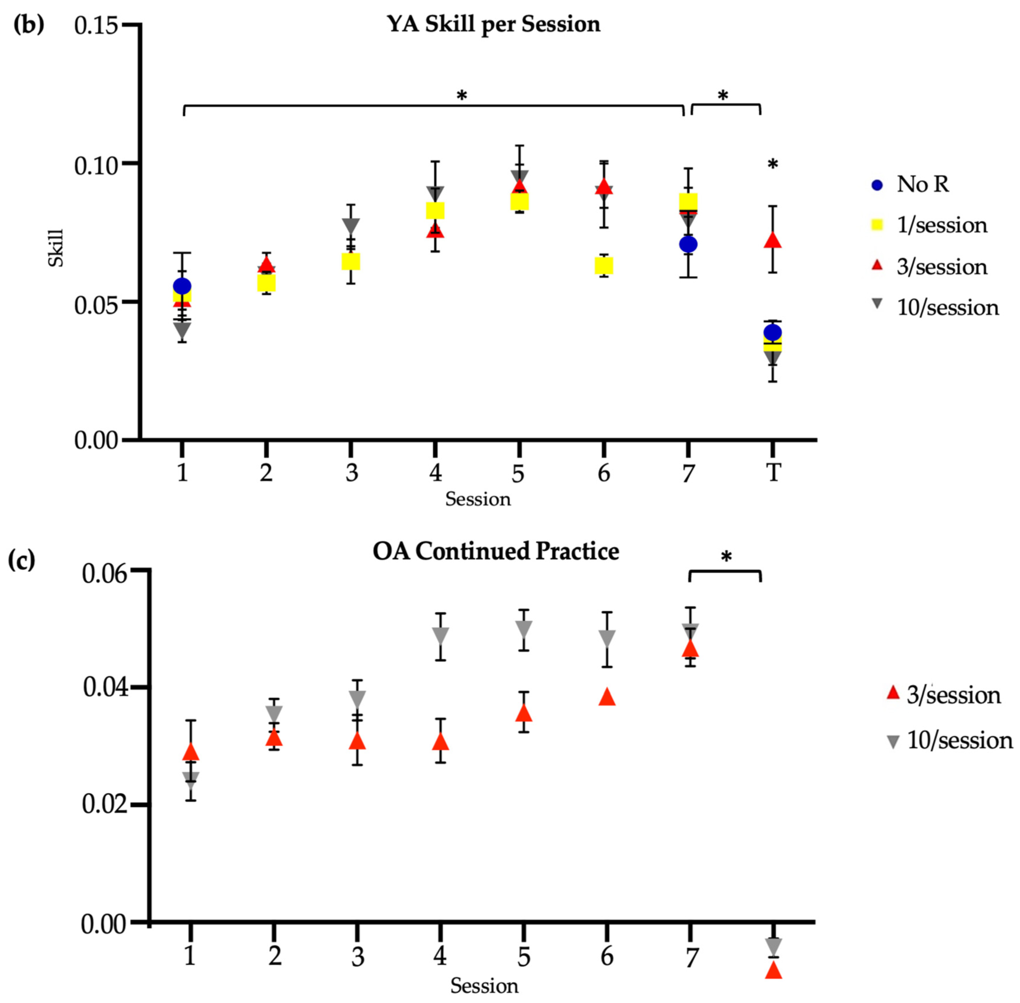 Brainsci 14 00065 g002b