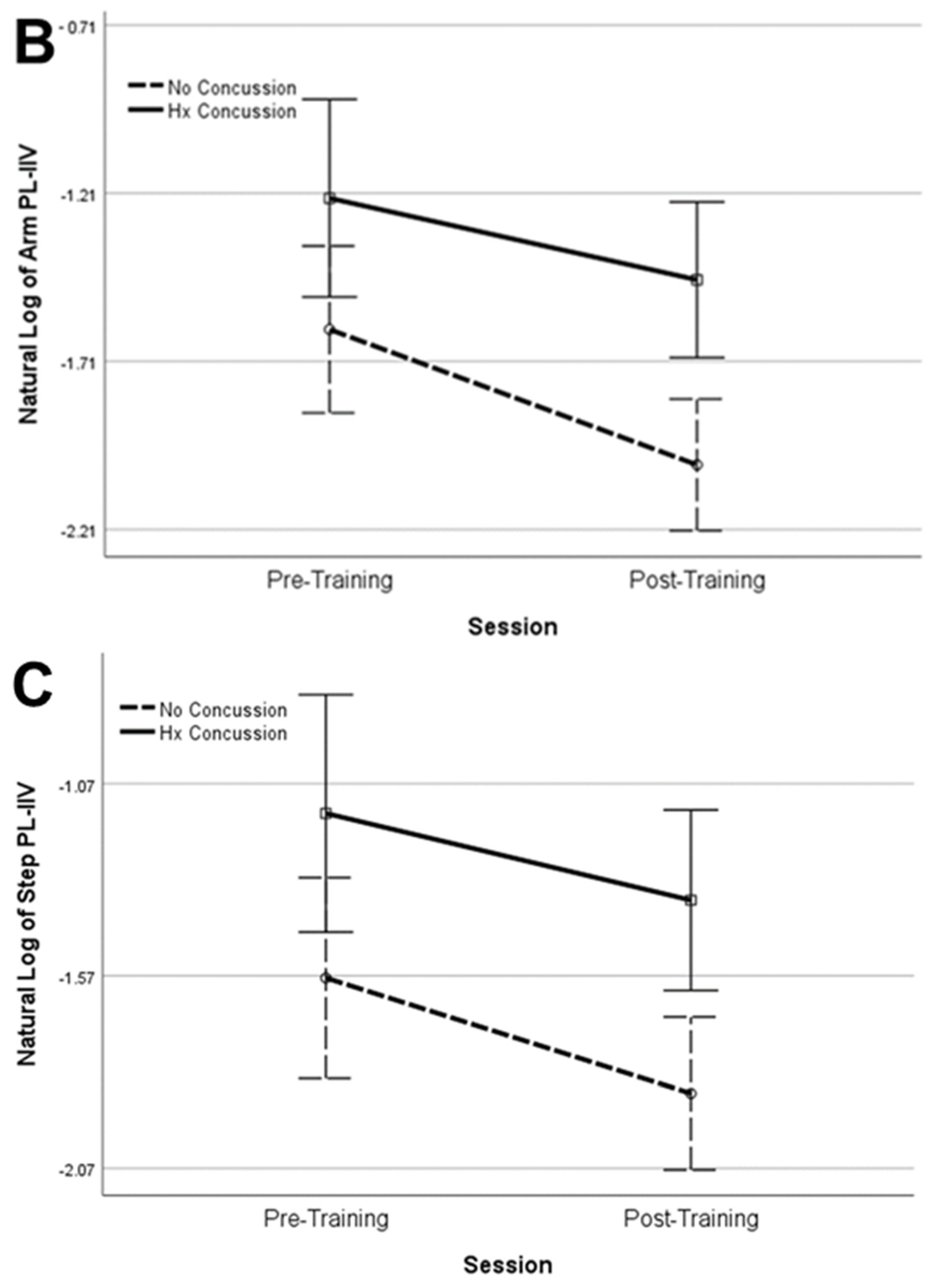 Brainsci 14 00068 g005b