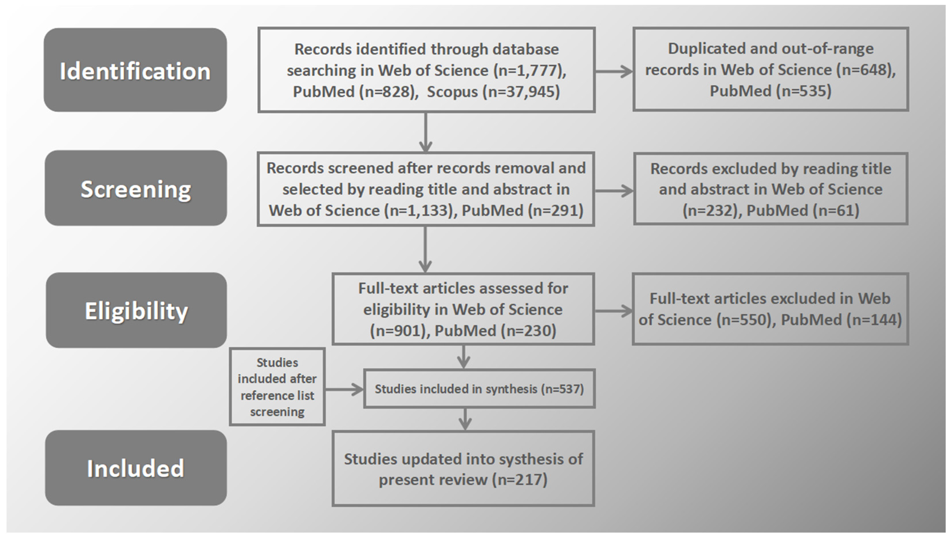 Brainsci 14 00072 g004