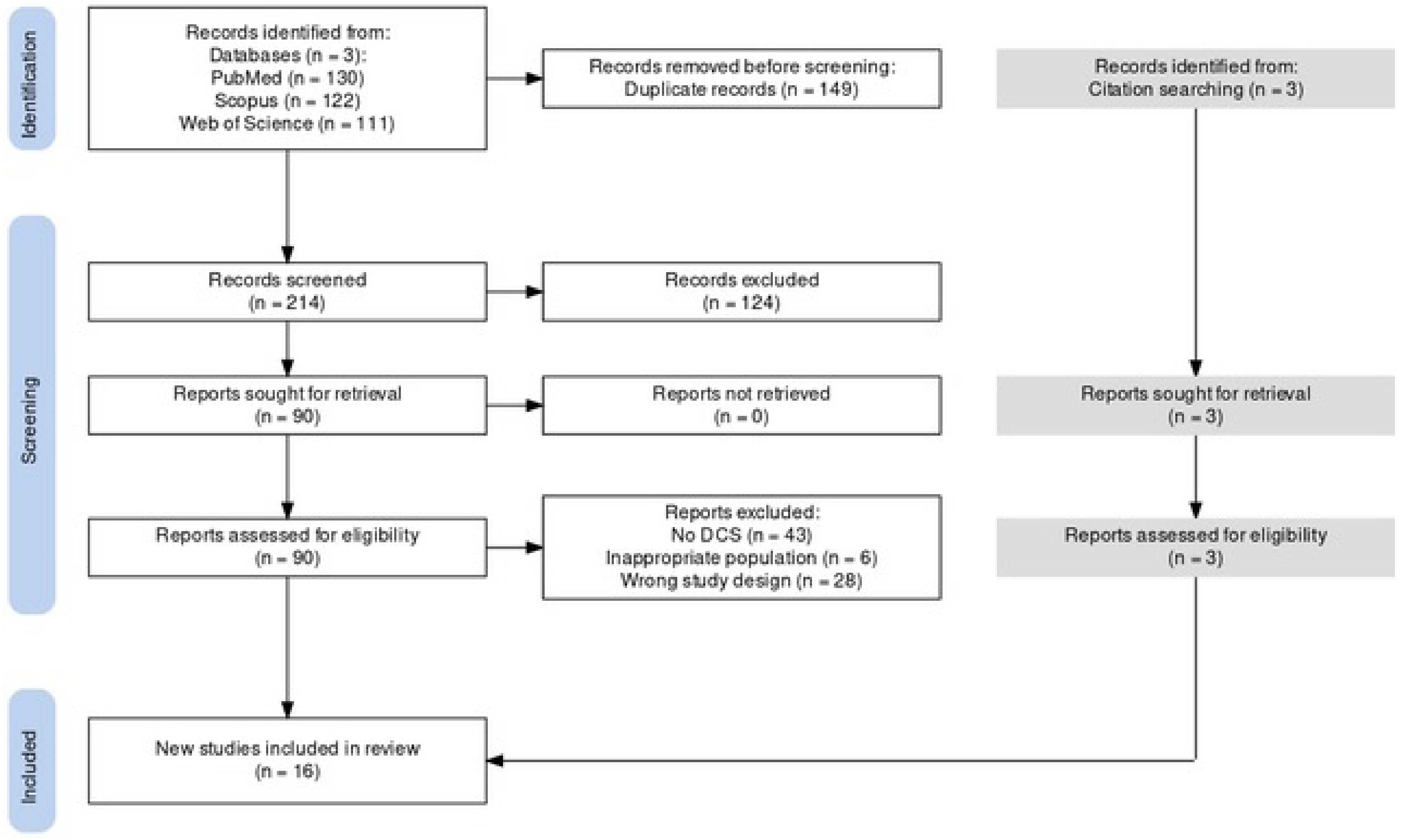 Brainsci 14 00075 g001 Brainsci 14 00075 g001