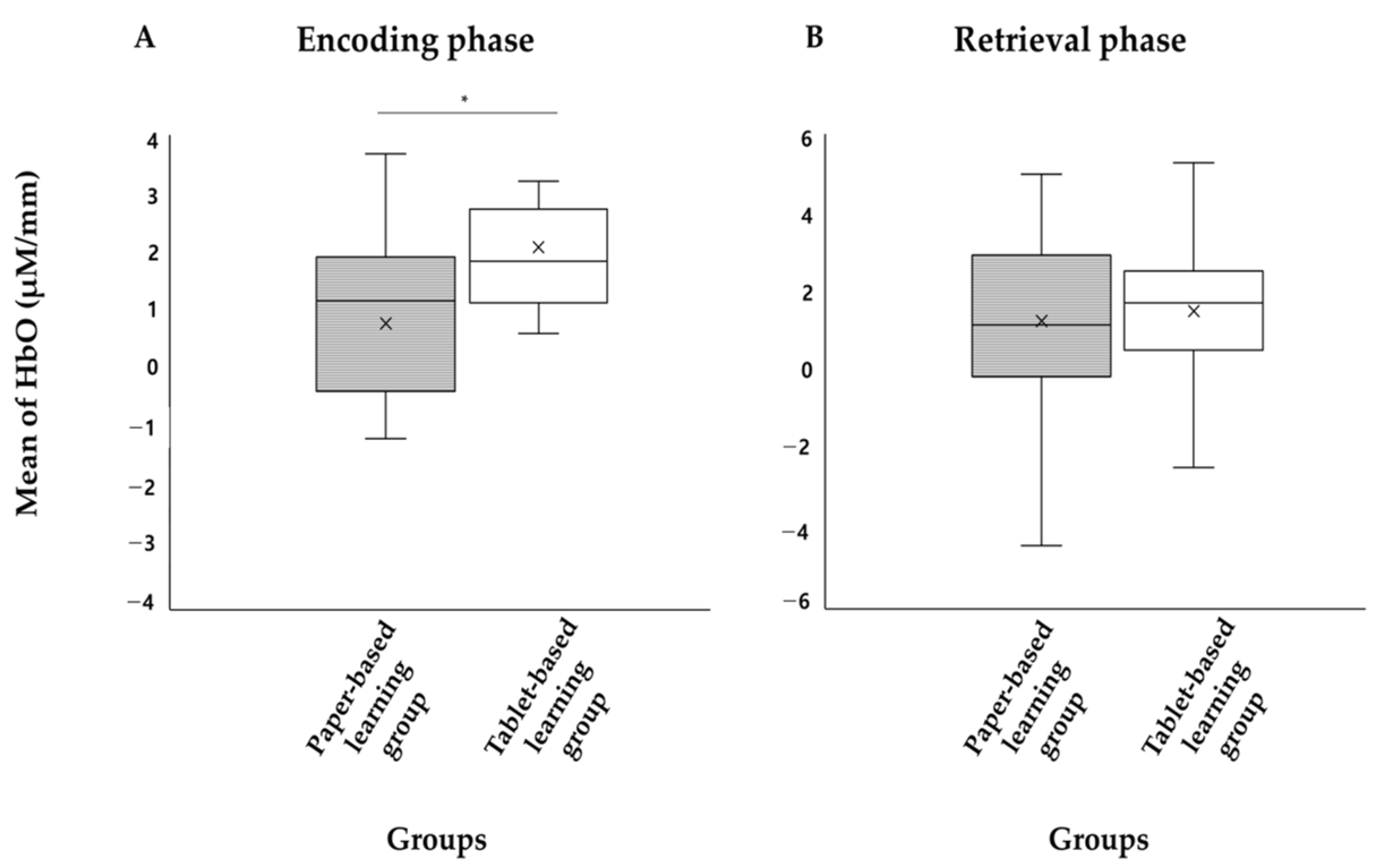 Brainsci 14 00076 g002