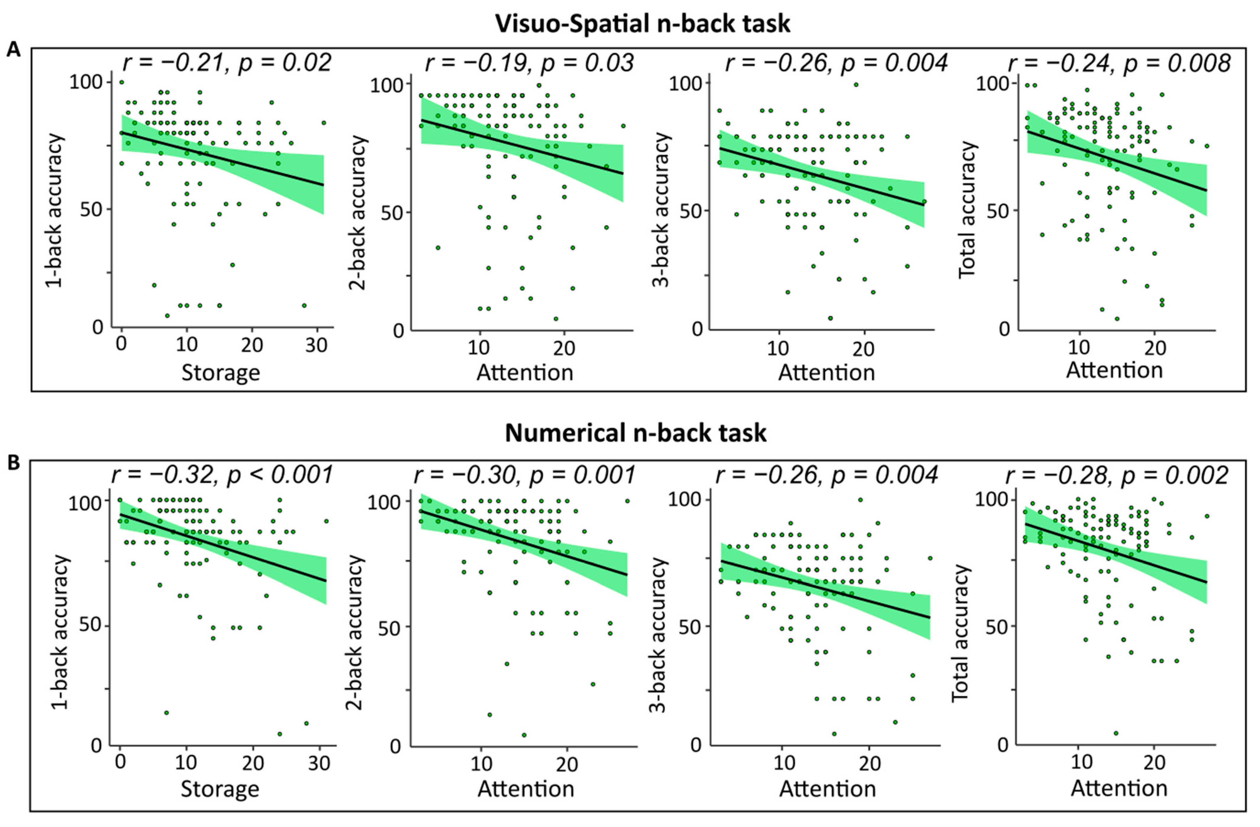 Brainsci 14 00078 g005