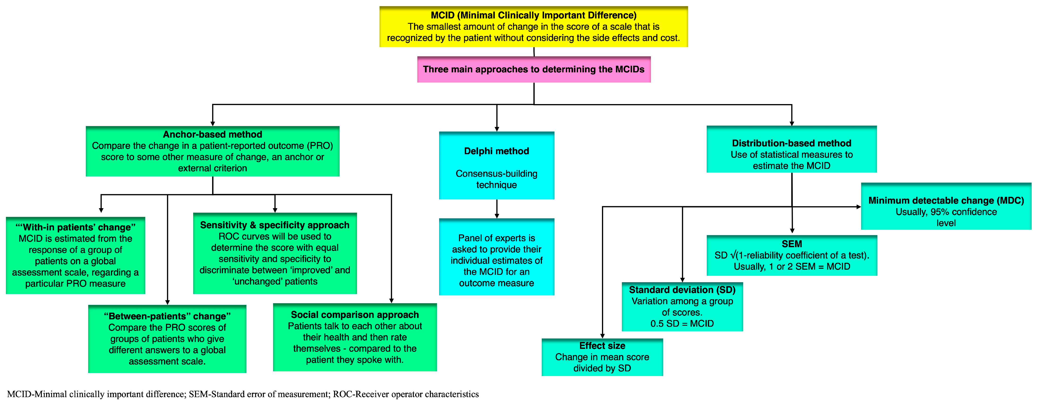 Brainsci 14 00080 g002