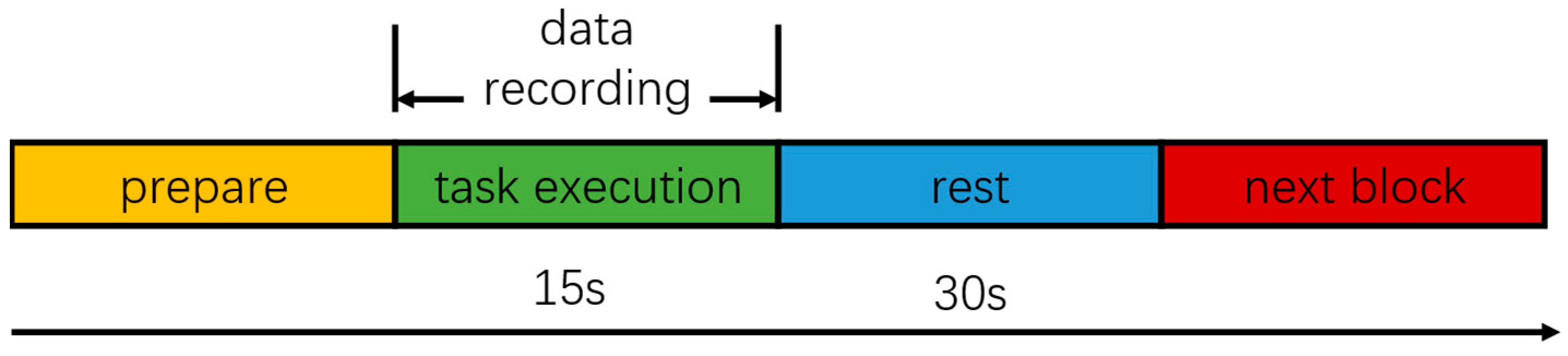 Brainsci 14 00081 g003