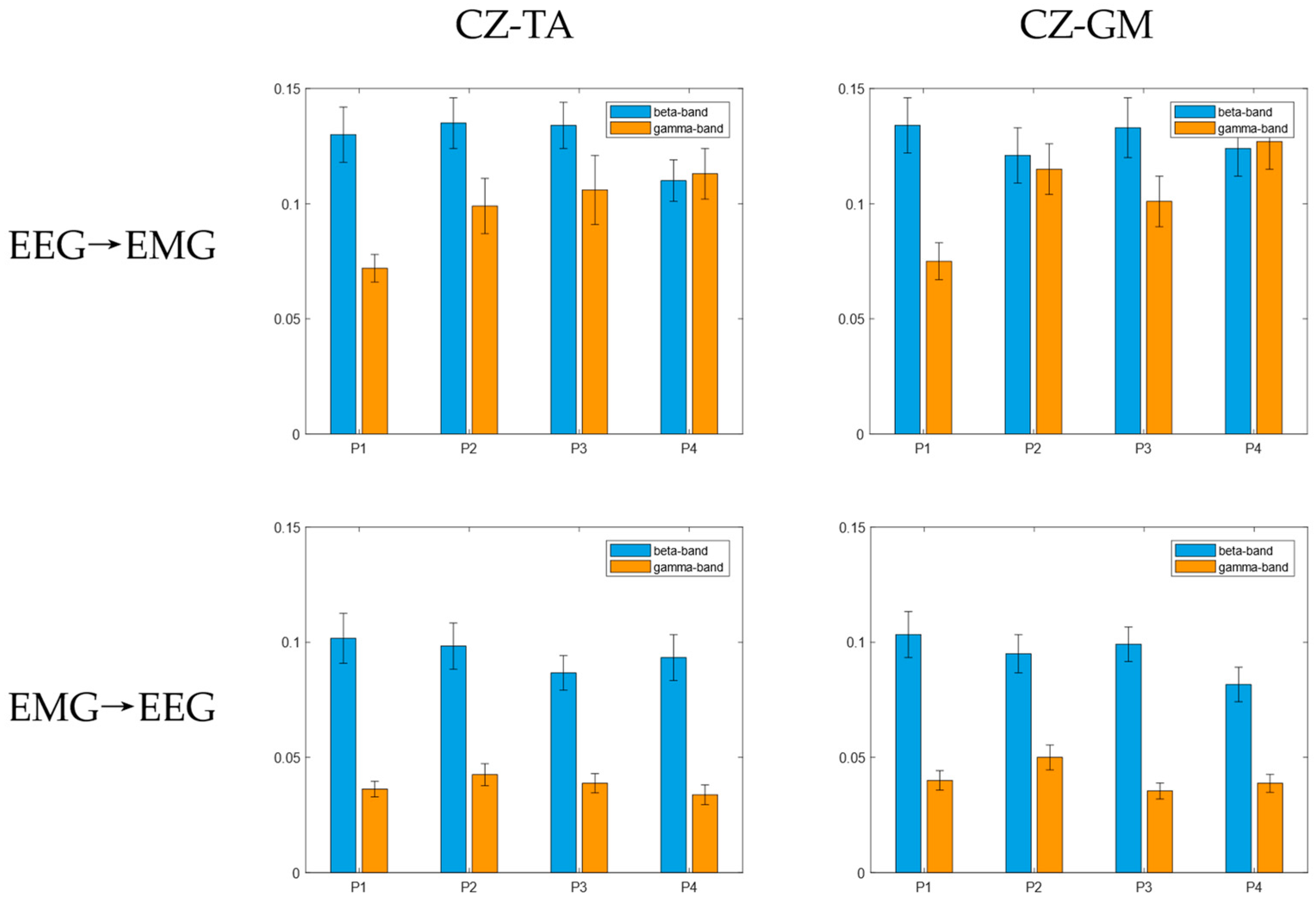 Brainsci 14 00081 g005