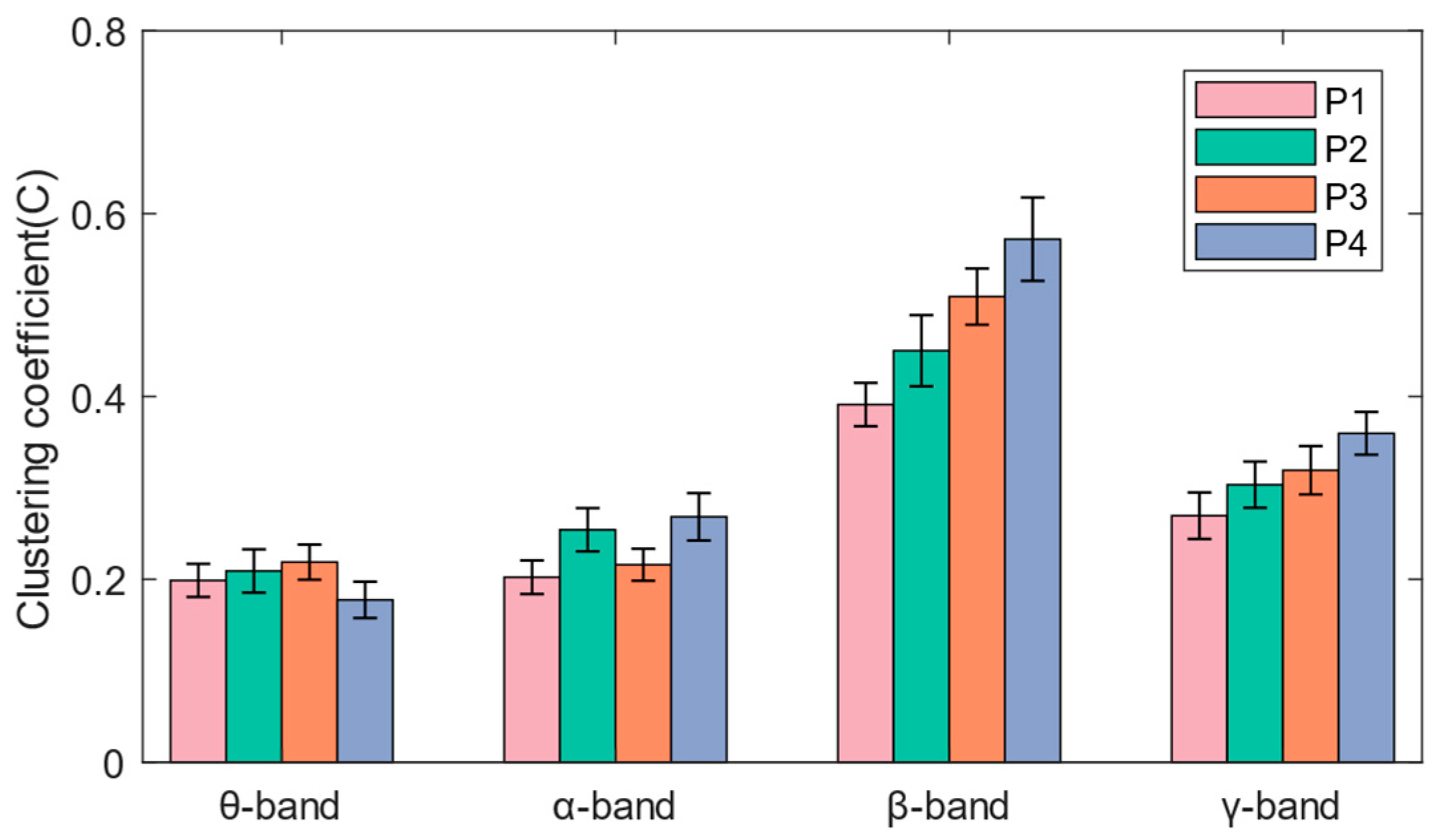 Brainsci 14 00081 g007