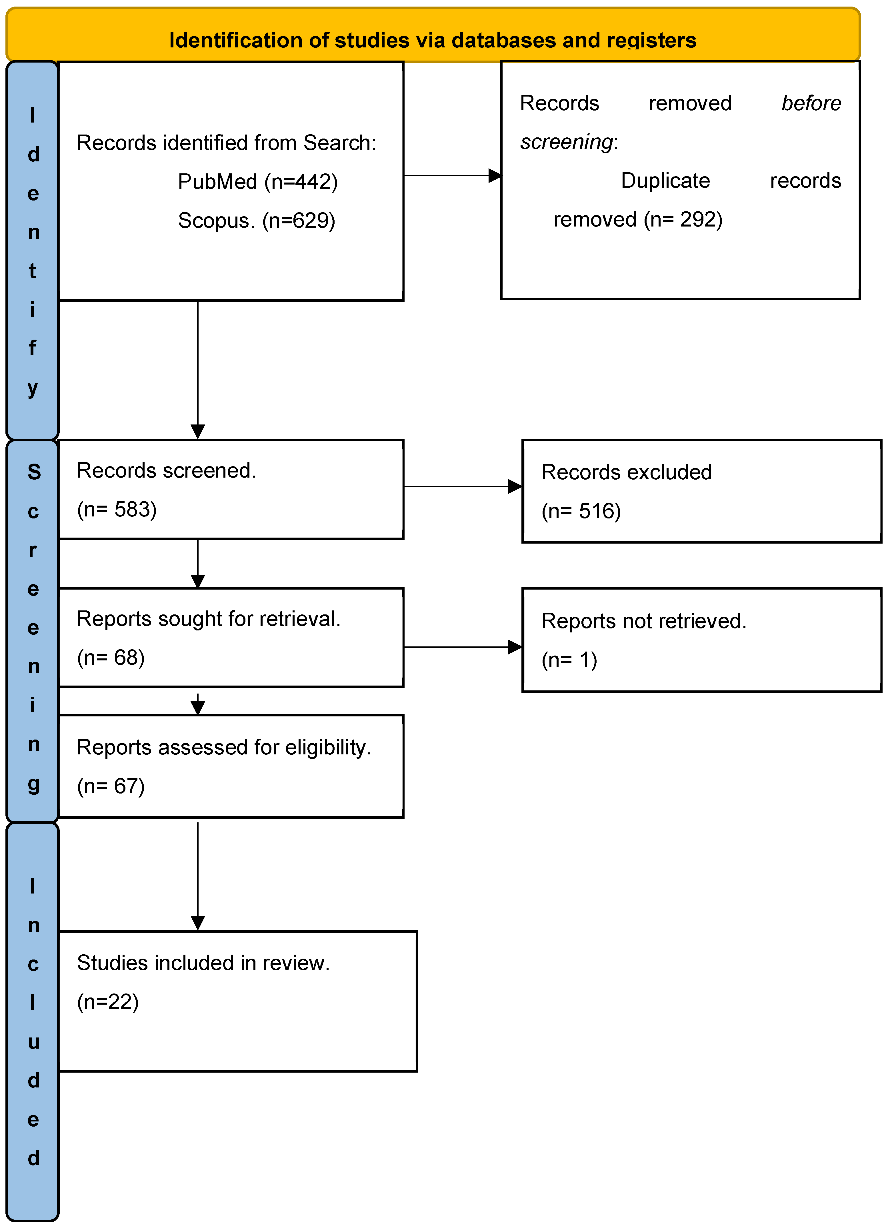 Brainsci 14 00092 g002