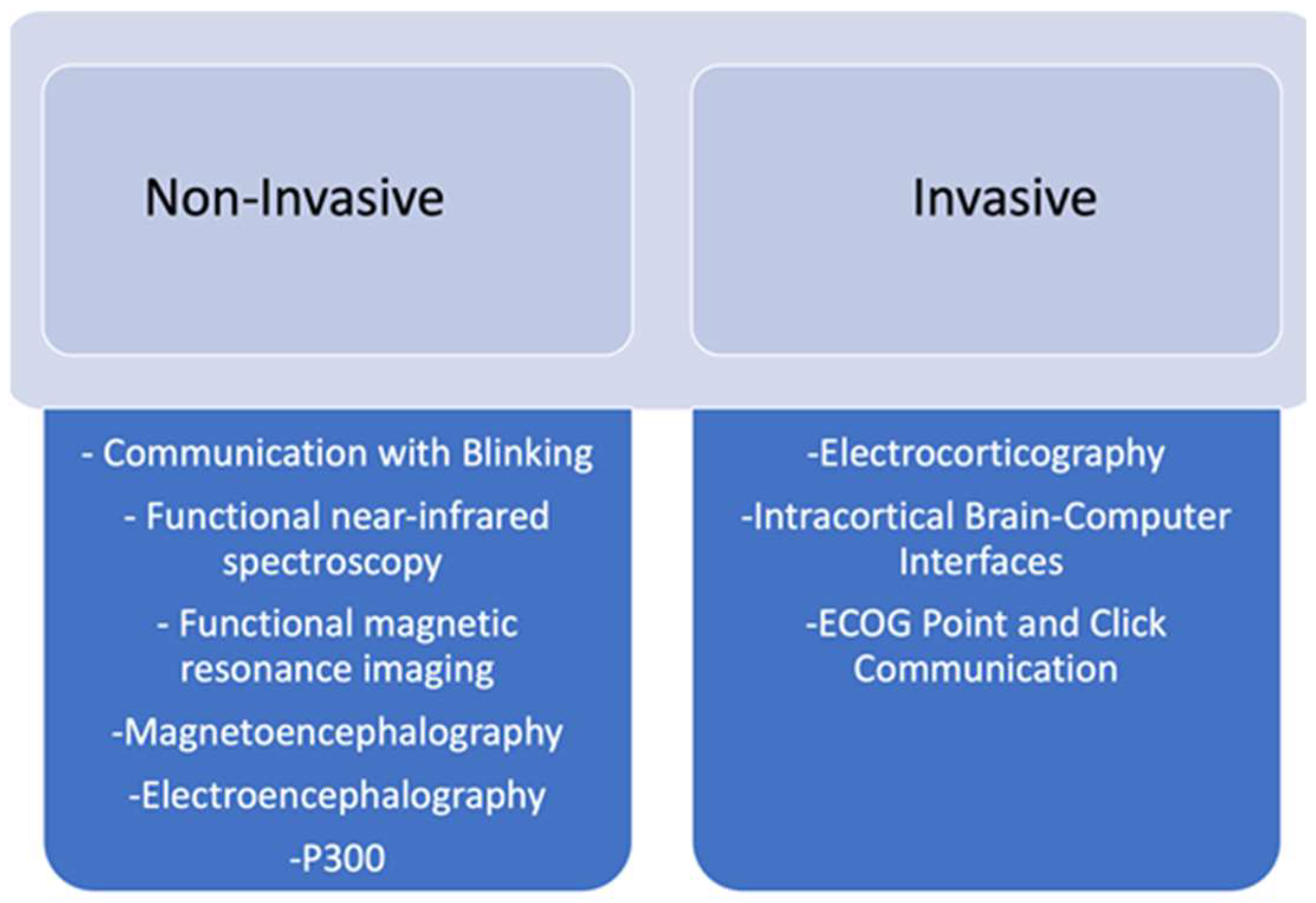Brainsci 14 00092 g004
