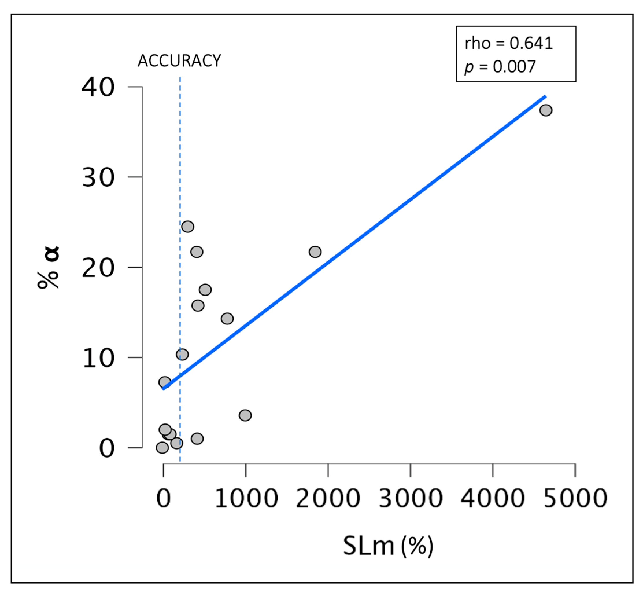 Brainsci 14 00097 g002