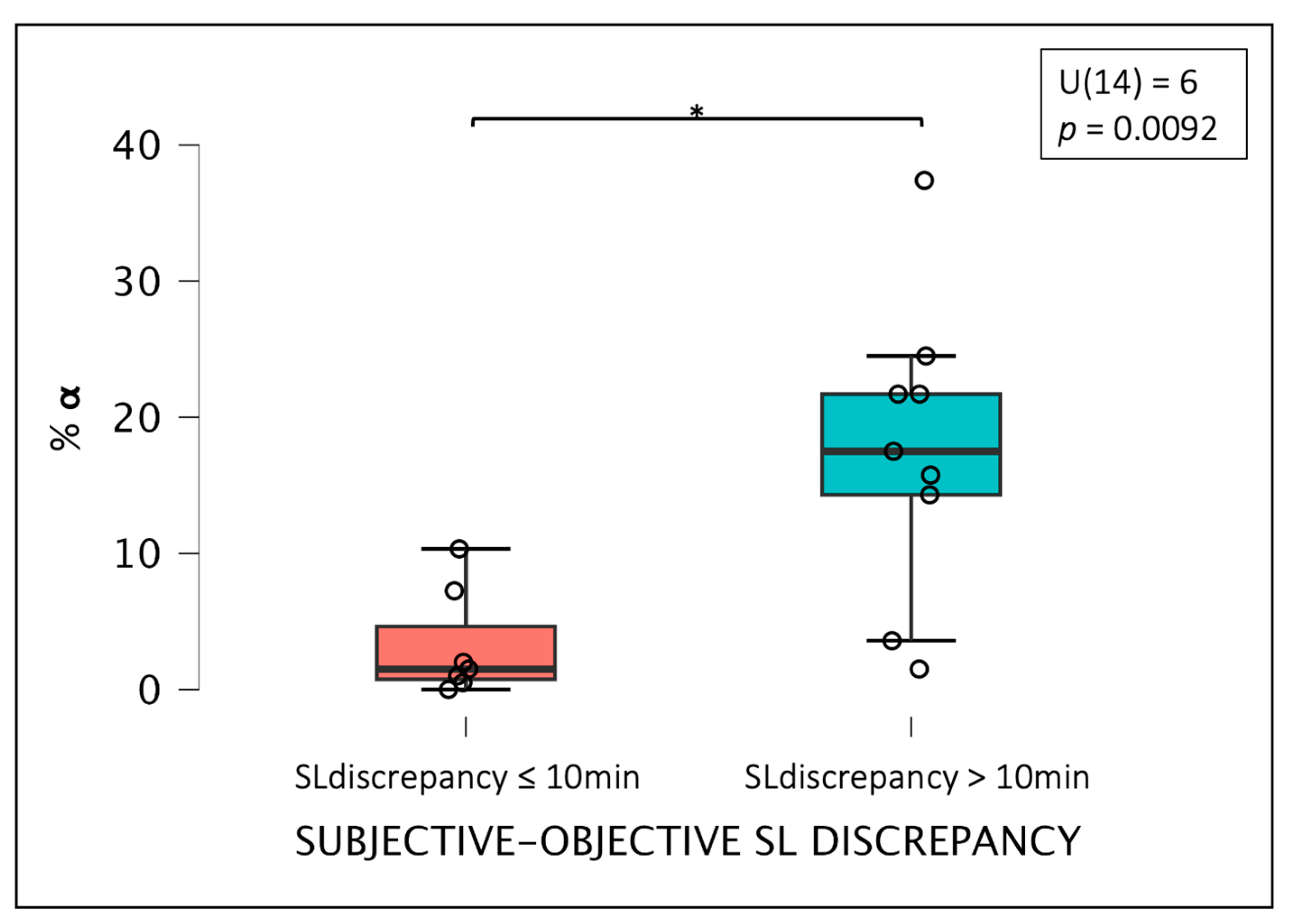 Brainsci 14 00097 g004