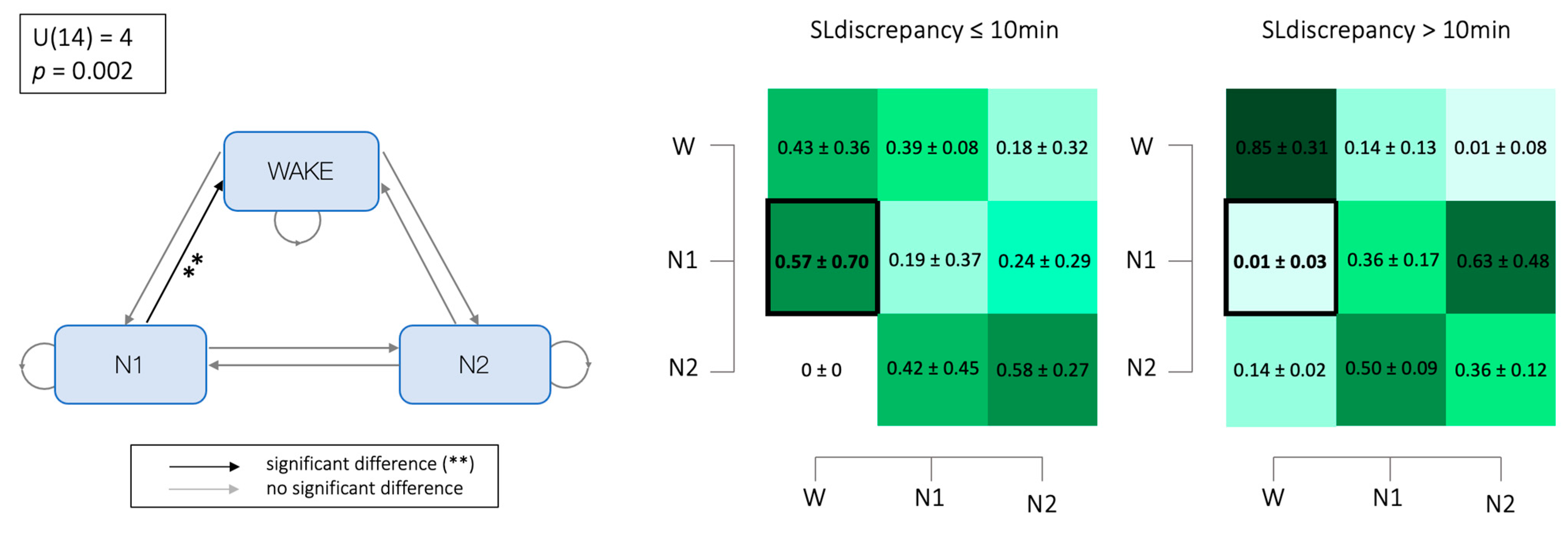 Brainsci 14 00097 g005