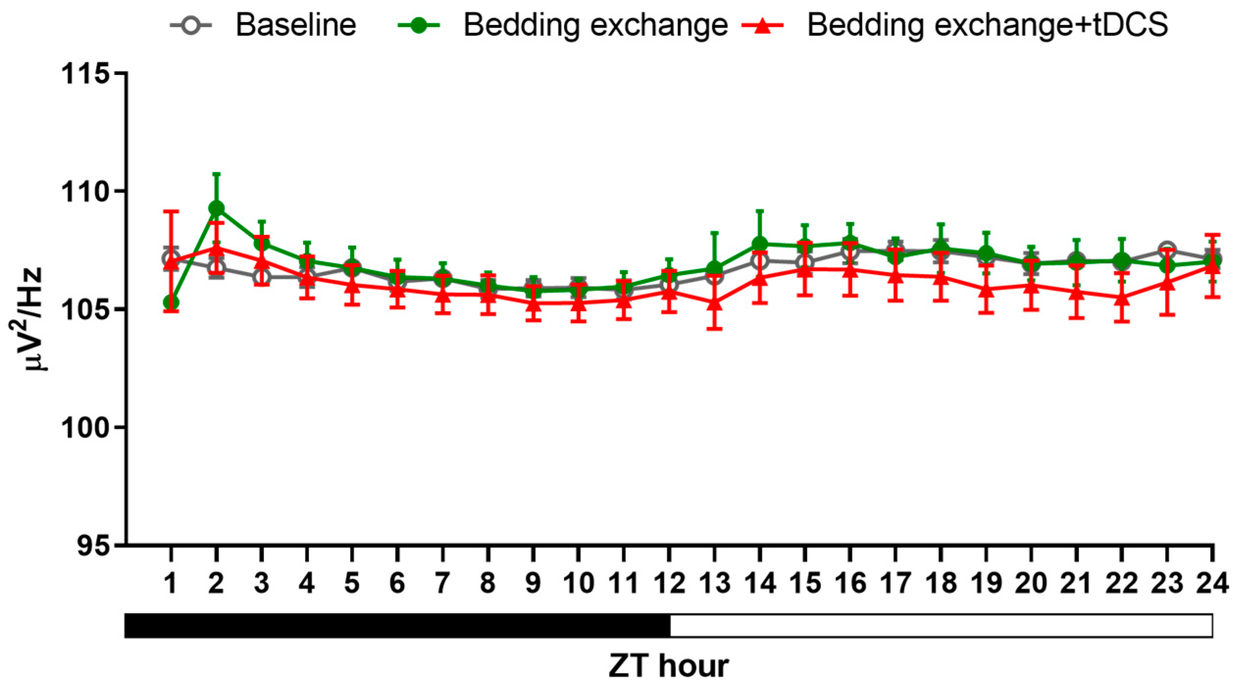 Brainsci 14 00105 g009