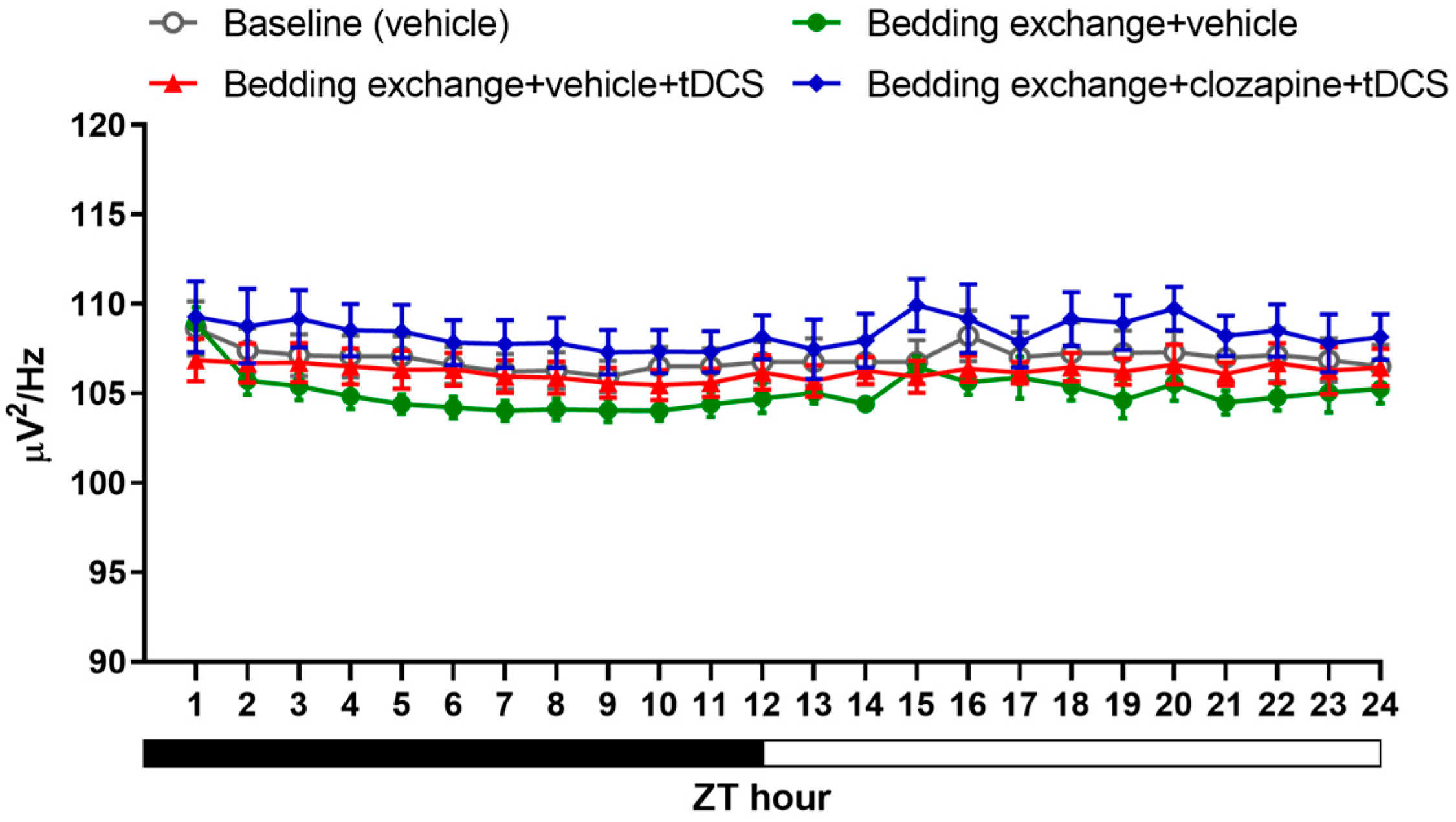 Brainsci 14 00105 g012