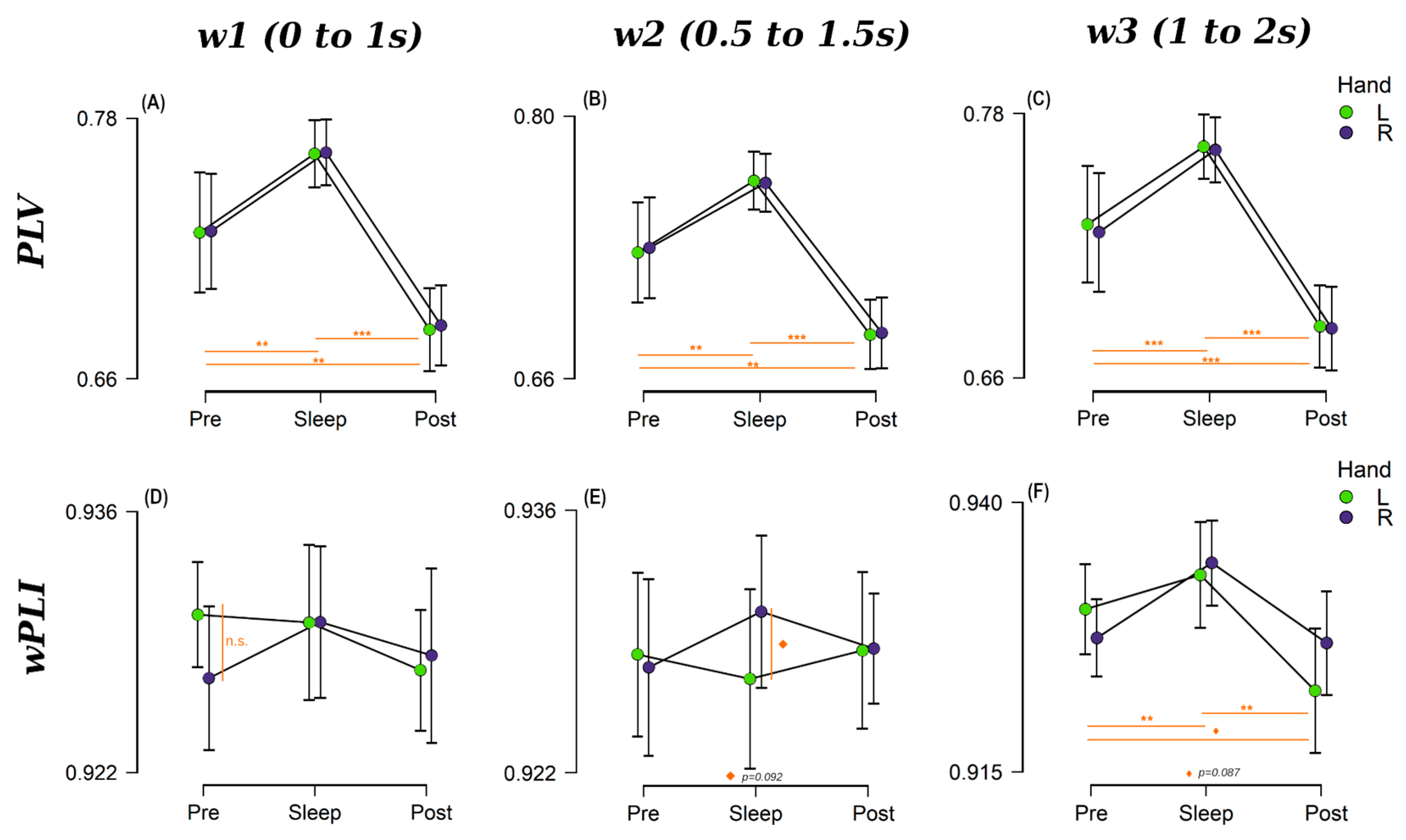 Brainsci 14 00114 g004