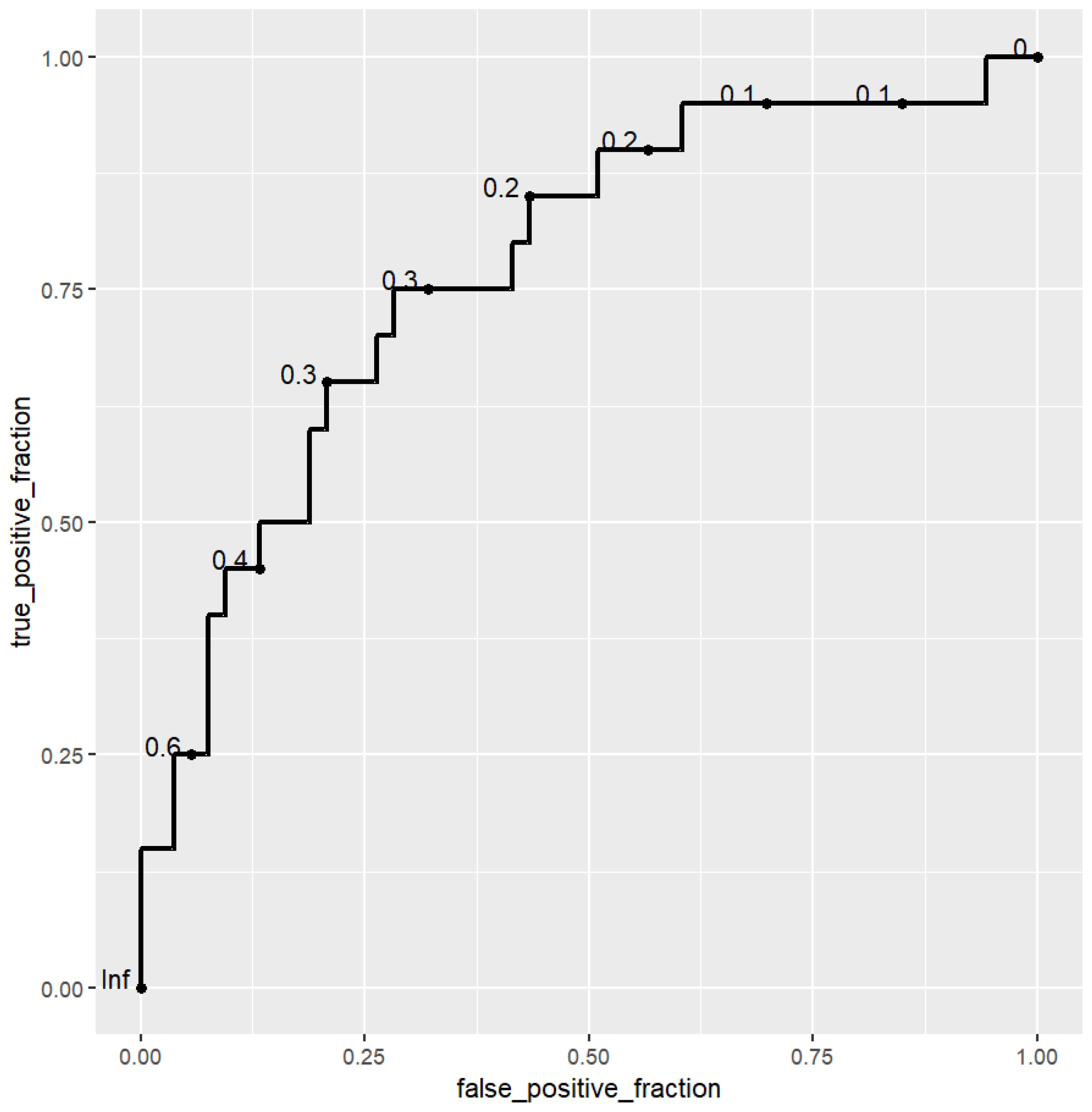 Brainsci 14 00116 g001