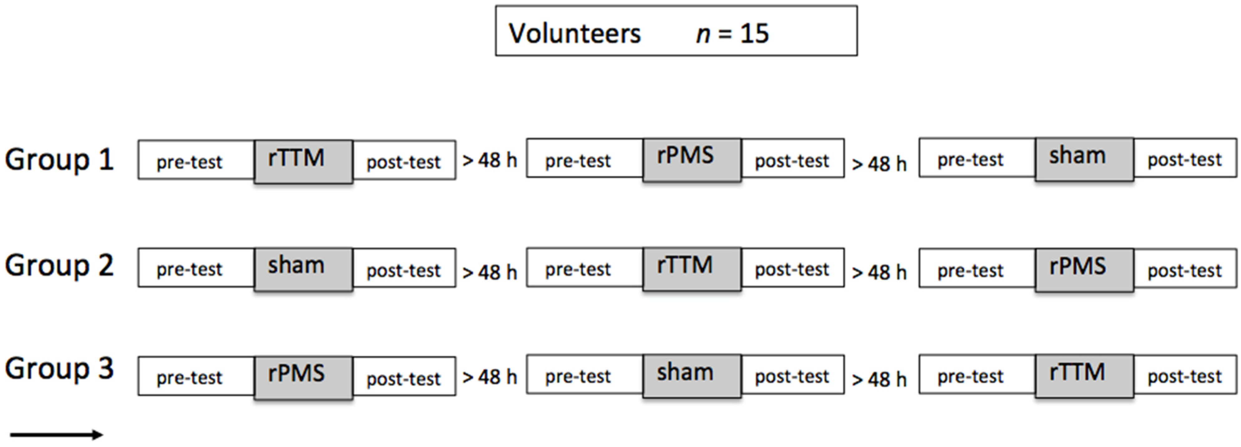 Brainsci 14 00119 g001 Brainsci 14 00119 g001