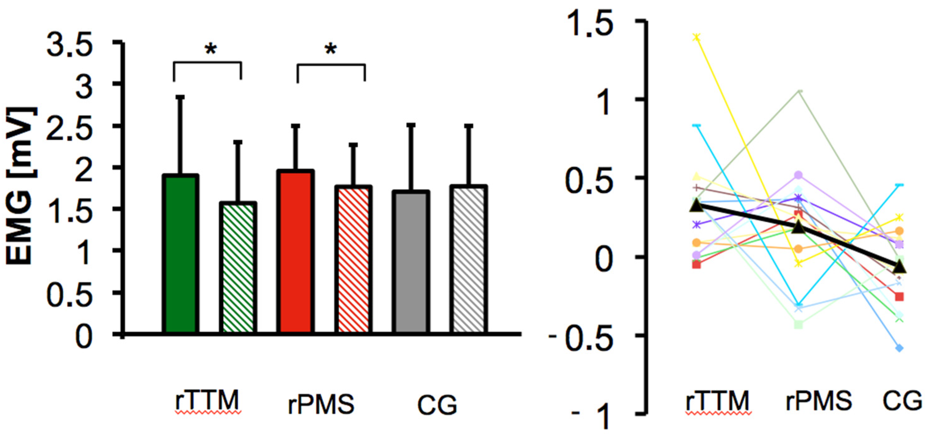 Brainsci 14 00119 g004 Brainsci 14 00119 g004