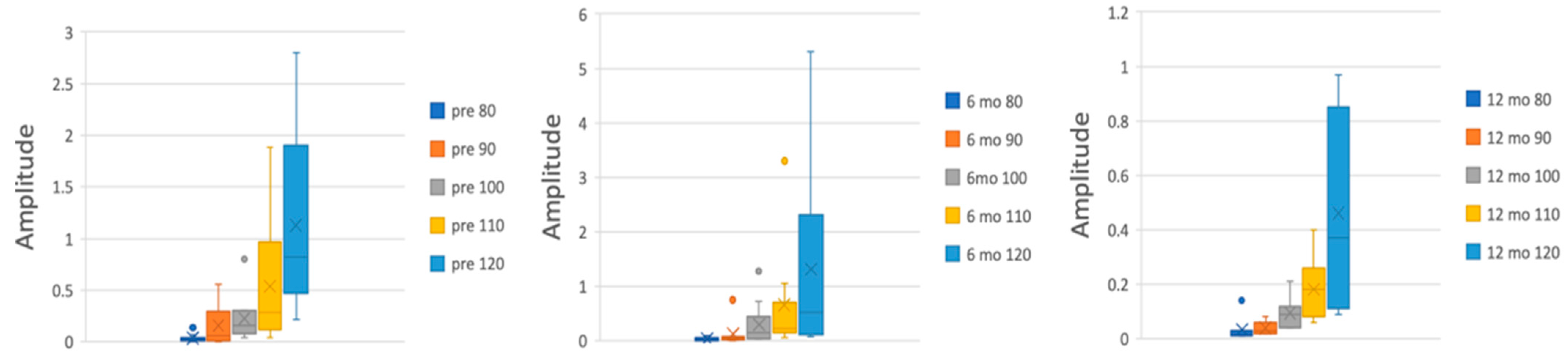 Brainsci 14 00124 g002