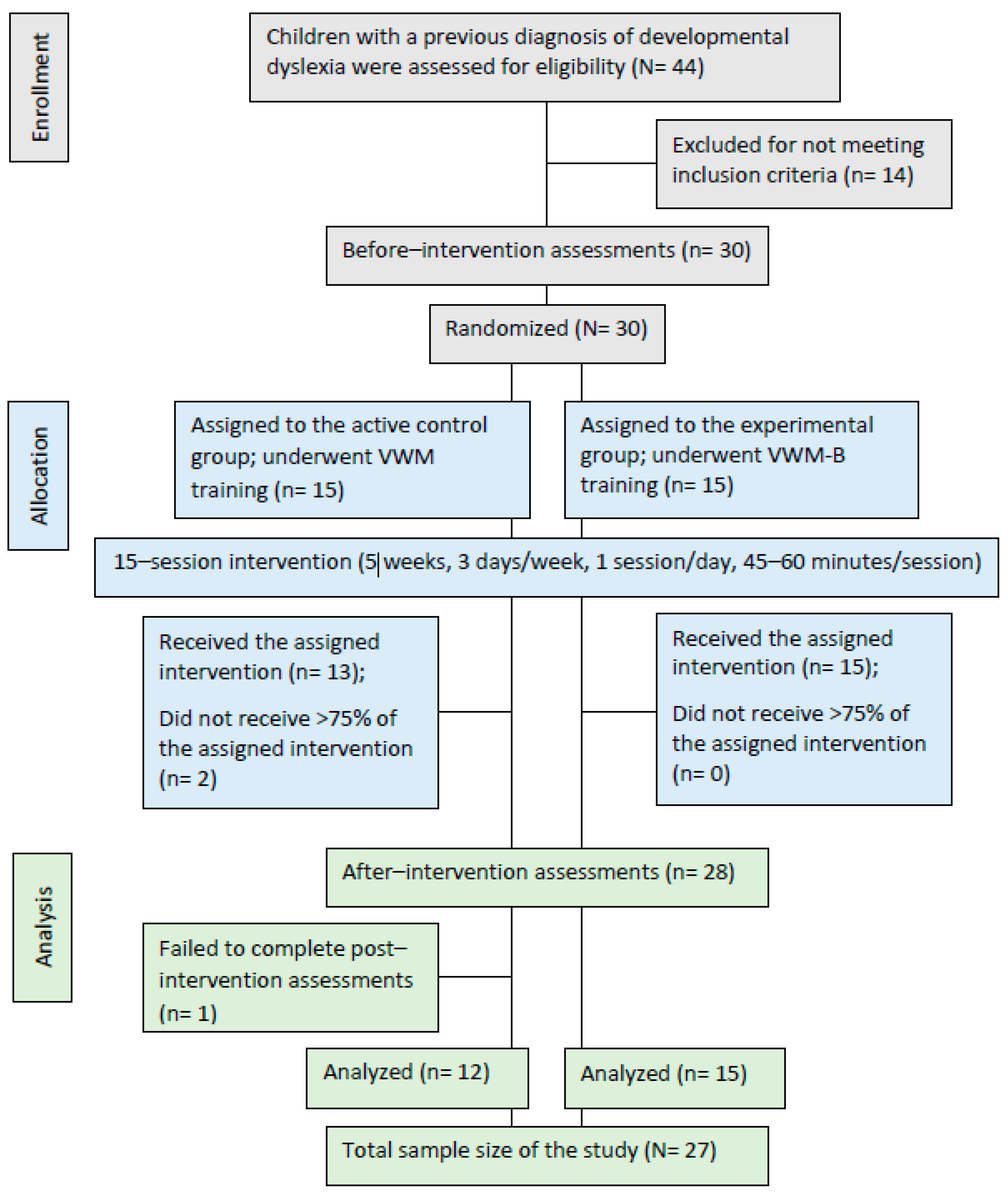Brainsci 14 00127 g001
